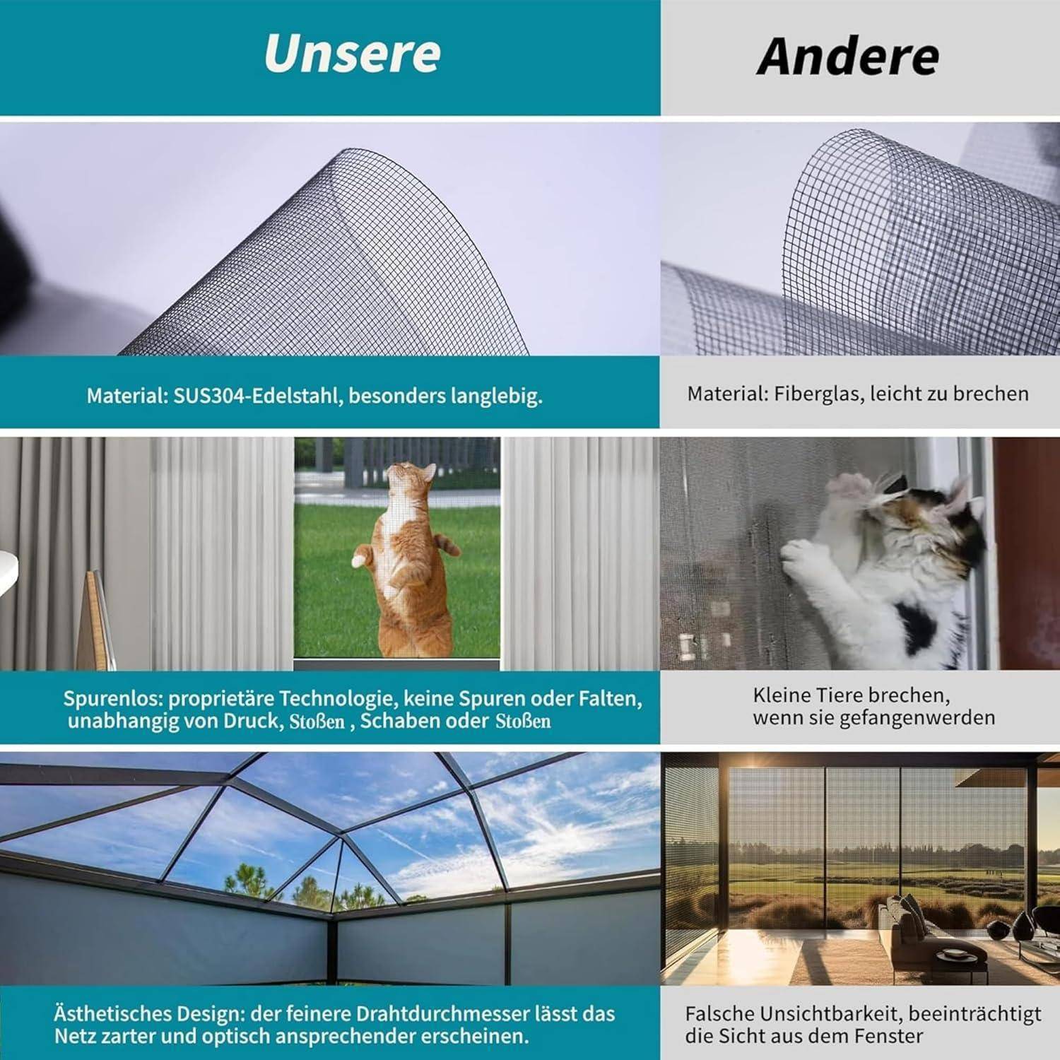 Deutsche Vergleichsgrafik kontrastiert 