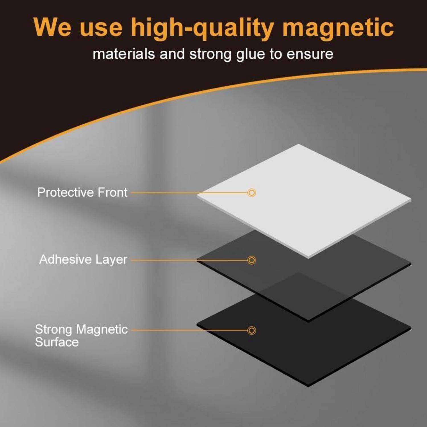 Diagramm mit geschichtetem Magnetmaterial: Schutzfront, Klebeschicht und starke magnetische Oberfläche, mit dem Text 