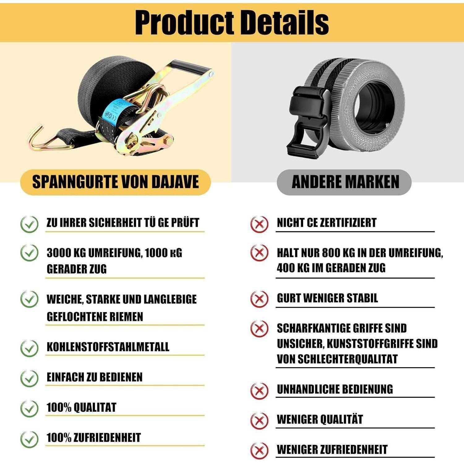 Ein Vergleich-Infografik zeigt einen 'Spanngurt von Dajave' Ratschengurt im Vergleich zu 'Andere Marken', wobei Sicherheit, höhere Tragfähigkeit, stärkere Materialien, einfachere Handhabung und bessere Qualität für Dajave hervorgehoben werden.
