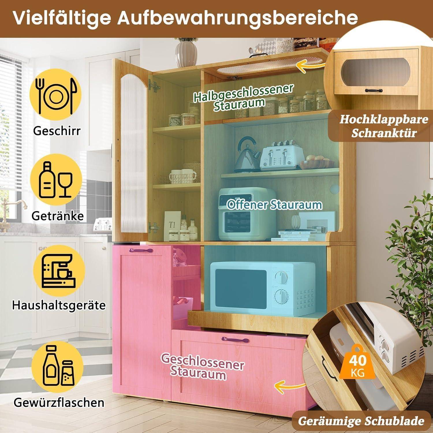Illustration eines Lagerschranks mit gekennzeichneten Bereichen: halboffene Lagerung, offene Lagerung, geschlossene Lagerung, Klapptür und geräumige Schublade.