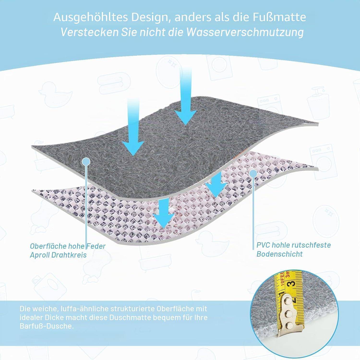 Illustration einer hohlen Badematte mit Wassern, das durch eine gebogene obere Schicht zu einem perforierten Boden abfließt; deutscher Text bewirbt eine barfuß-Duschenmatte, die Wasserkontamination verbirgt.