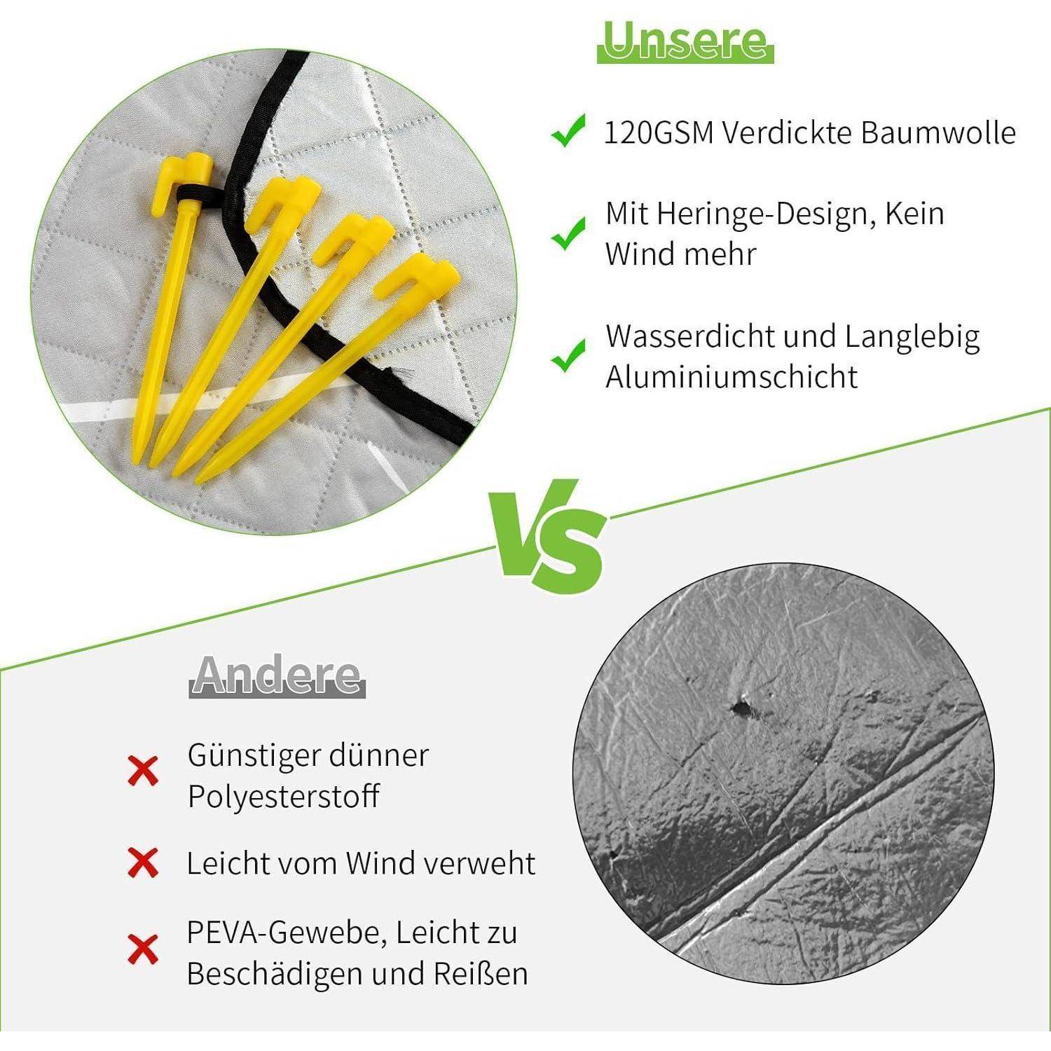 Vergleichsgrafik der Schirmdachmaterialien: 