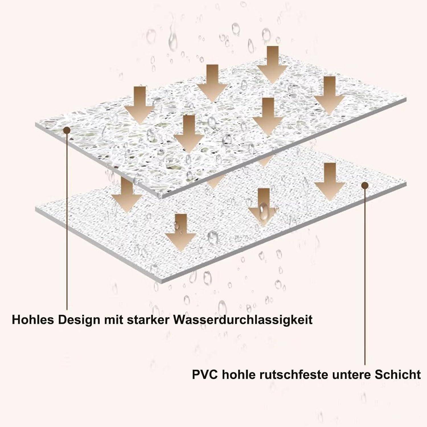 Diagramm mit zwei übereinanderliegenden Matten: Eine perforierte obere Schicht lässt Wasser auf eine PVC-rutschhemmende Unterschicht durchfließen; deutscher Text verweist auf hohe Wasserdurchlässigkeit.