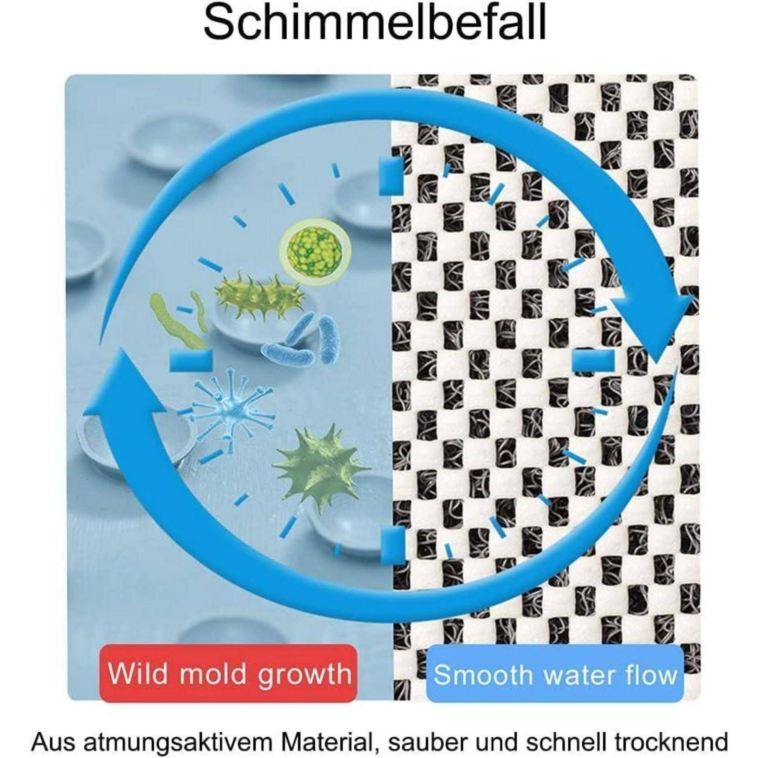 Infografik, die 