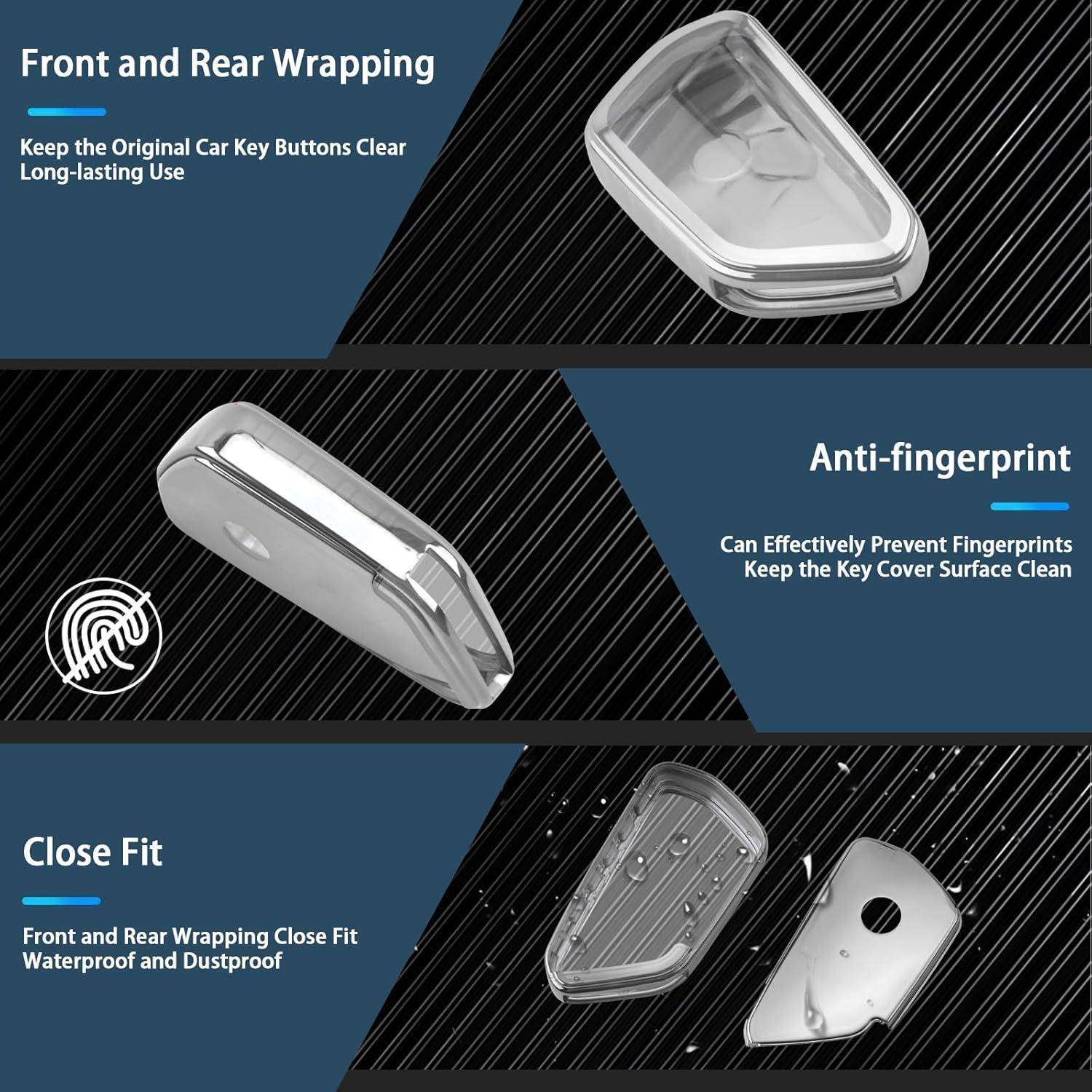 Infografik, die eine klare Autoschlüsselhülle mit Front- und Rückseiten-Umwicklung, antifingerabdruckoberfläche und enge Passform für wasserdichte, staubdichte Schutzvorrichtung zeigt.