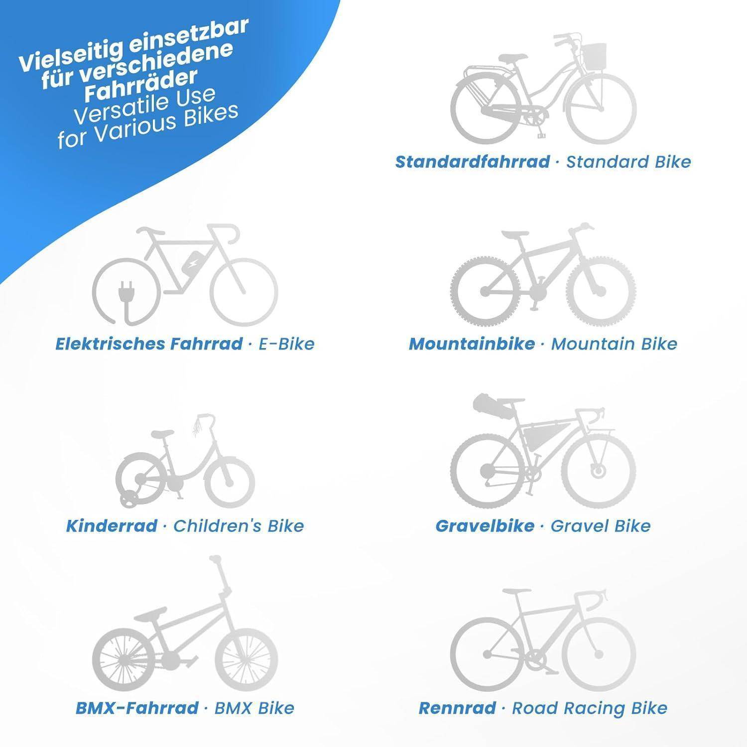 Infografik zeigt, dass ein Fahrradständer vielseitig für verschiedene Fahrräder einsetzbar ist: Standardfahrrad, E-Bike, Mountainbike, Kinderfahrrad, Gravelbike, BMX-Fahrrad und Rennrad.