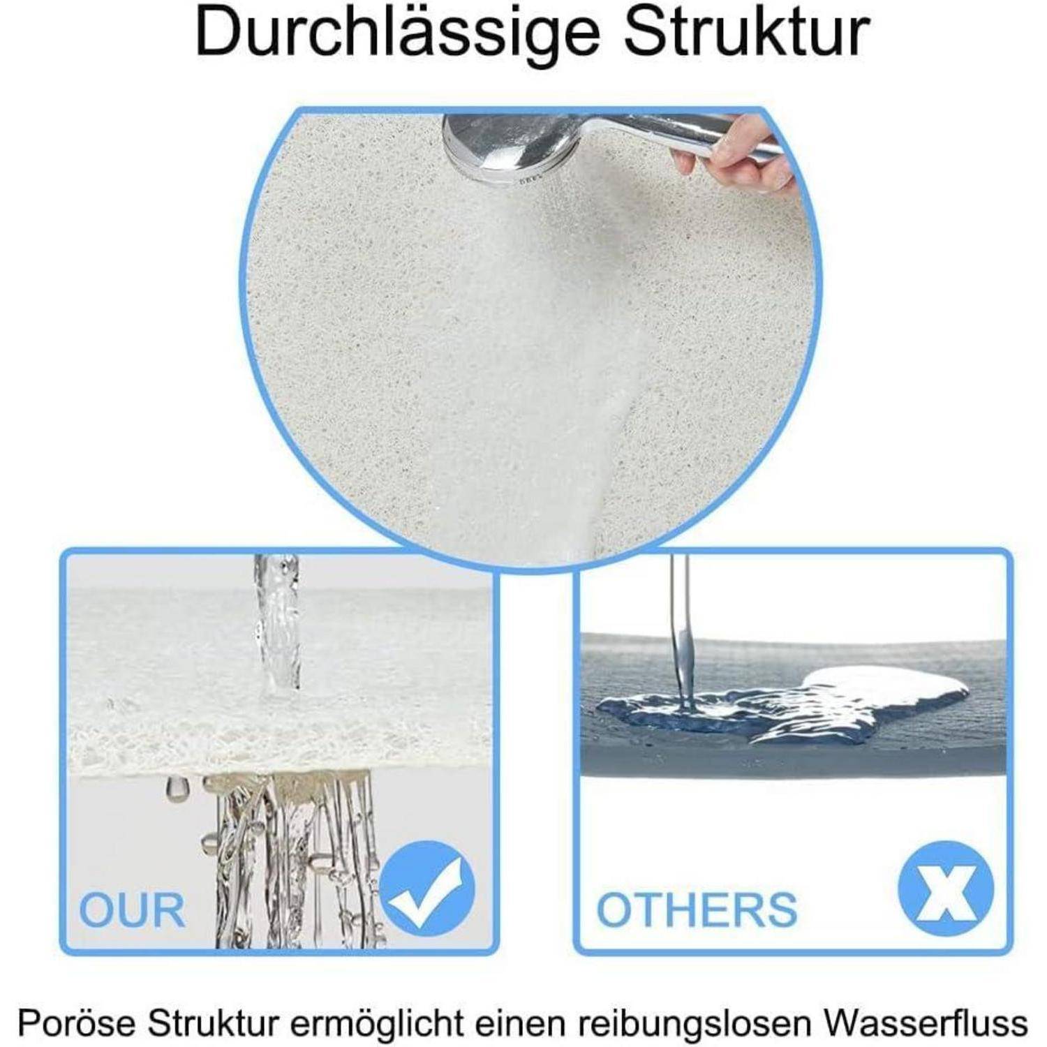 Diagramm, das eine poröse "Durchlässige Struktur"" -Oberfläche zeigt, die Wasser glatt durchfließen lässt; verglichen mit ""UNSERE"" absorbiert Wasser und ""ANDERE"" sammelt Wasser.