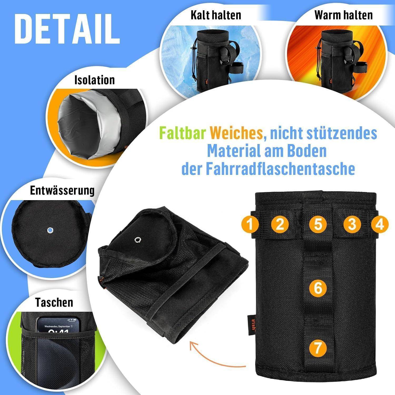 Diagramm mit den Details einer Fahrrad-Lenkertasche: Isolierung, Entwässerung, Taschen, faltbarer weicher Boden und Funktionen zur Wärme-/Kältespeicherung.
