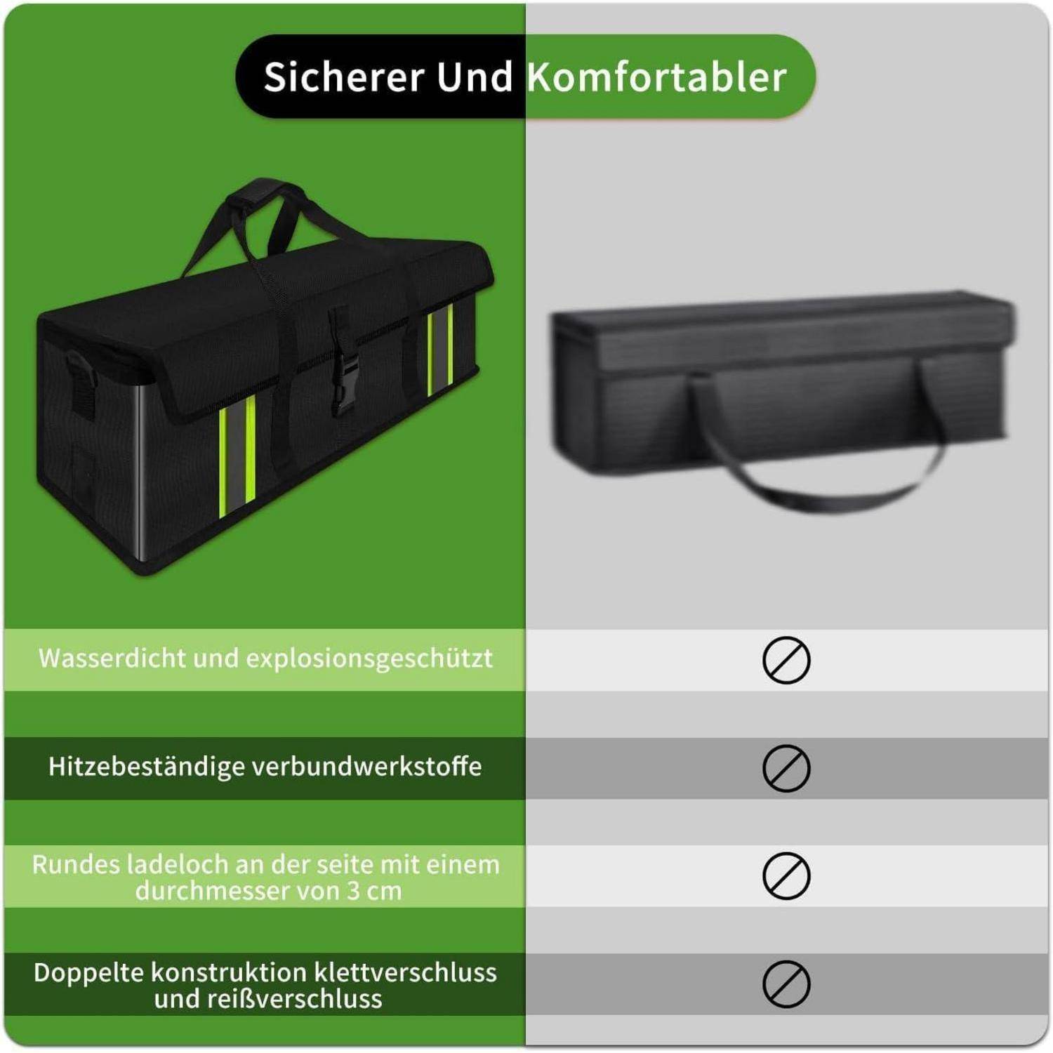 E-Bike Akku Tasche feuerfest wasserdicht explosionsgeschützt Grün Schwarz