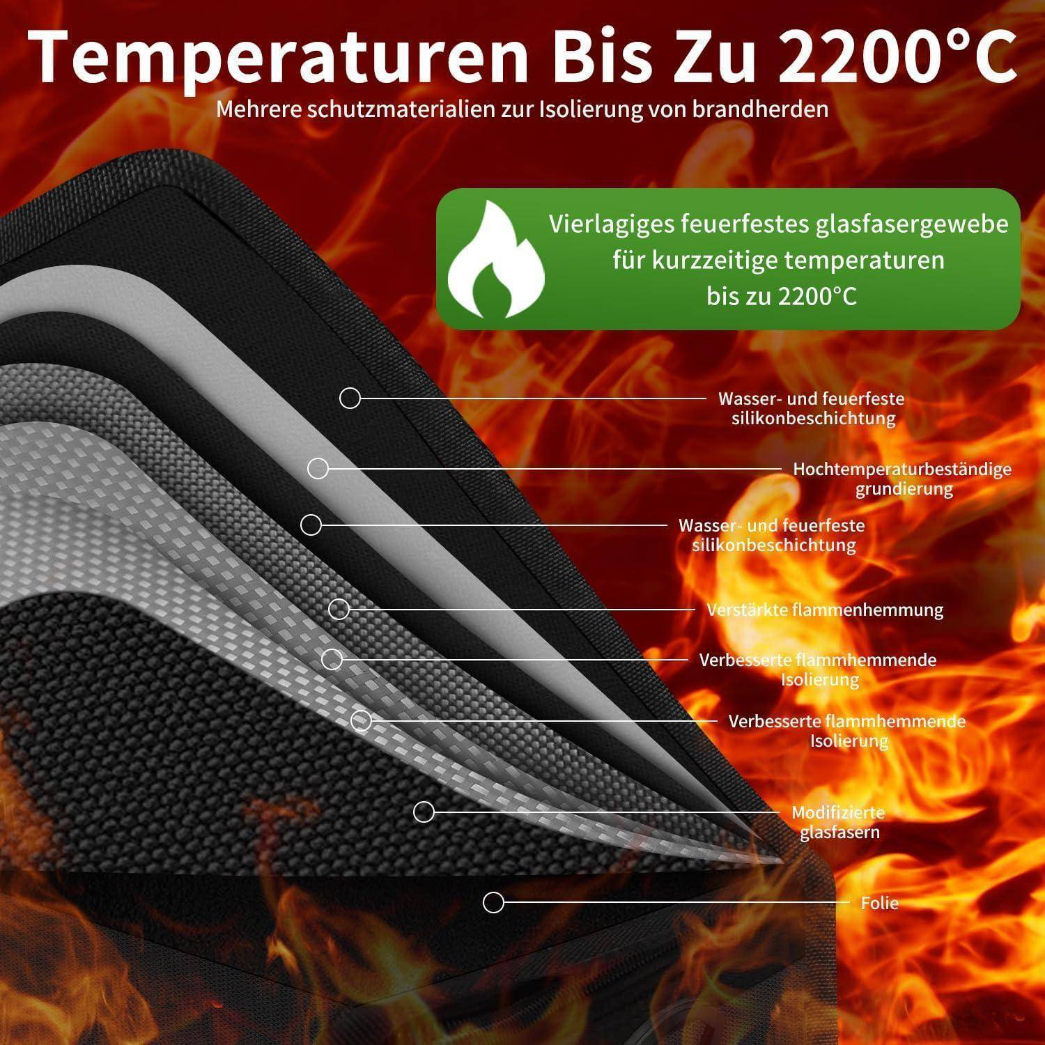 Diagramm mehrschichtiger feuerbeständiger Isoliermaterialien mit dem Titel 