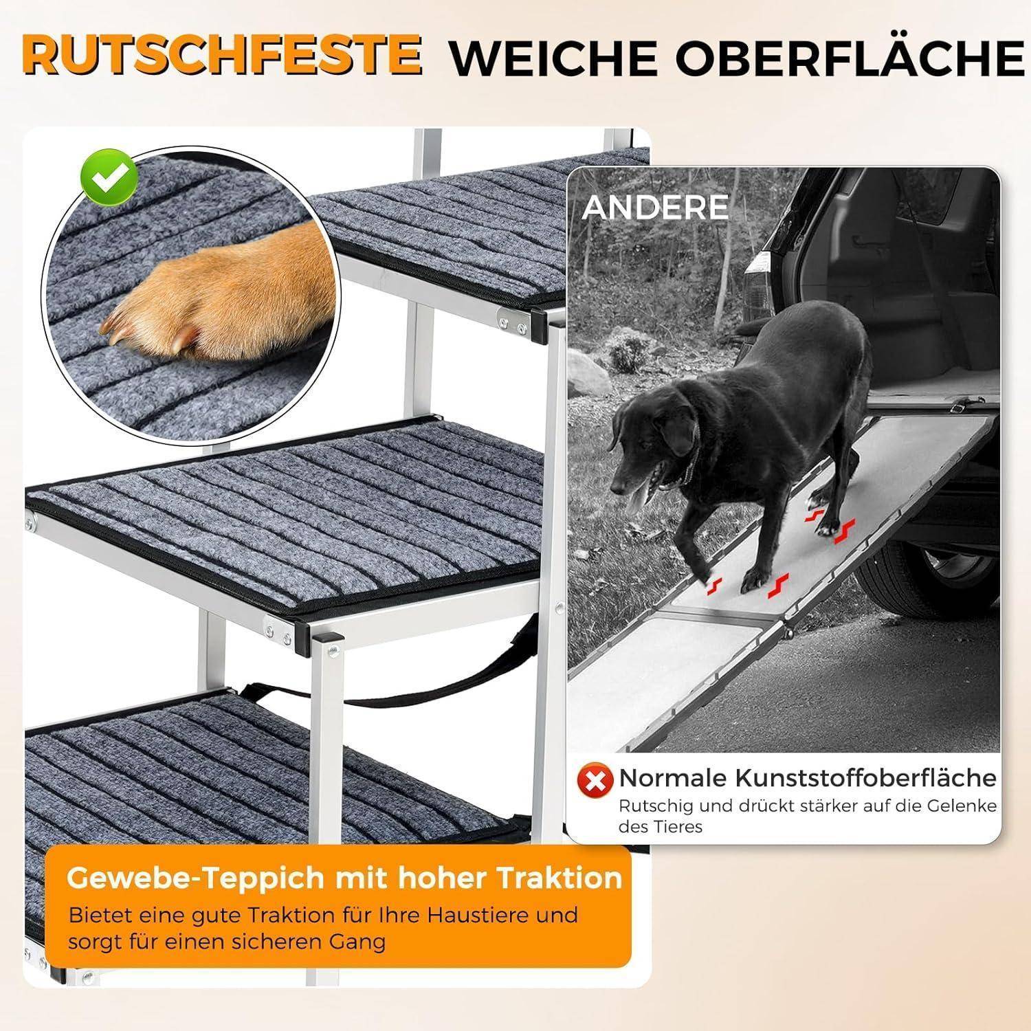 Deutsches Werbegraphik zum Vergleich von Rampenoberflächen für Haustiere: Strukturierter Stoffteppich bietet hohe Bodenhaftung und sicheres Gehen, im Gegensatz zu einer glatten Kunststoffoberfläche, die zu Ausrutschen und Gelenkbelastung führt.