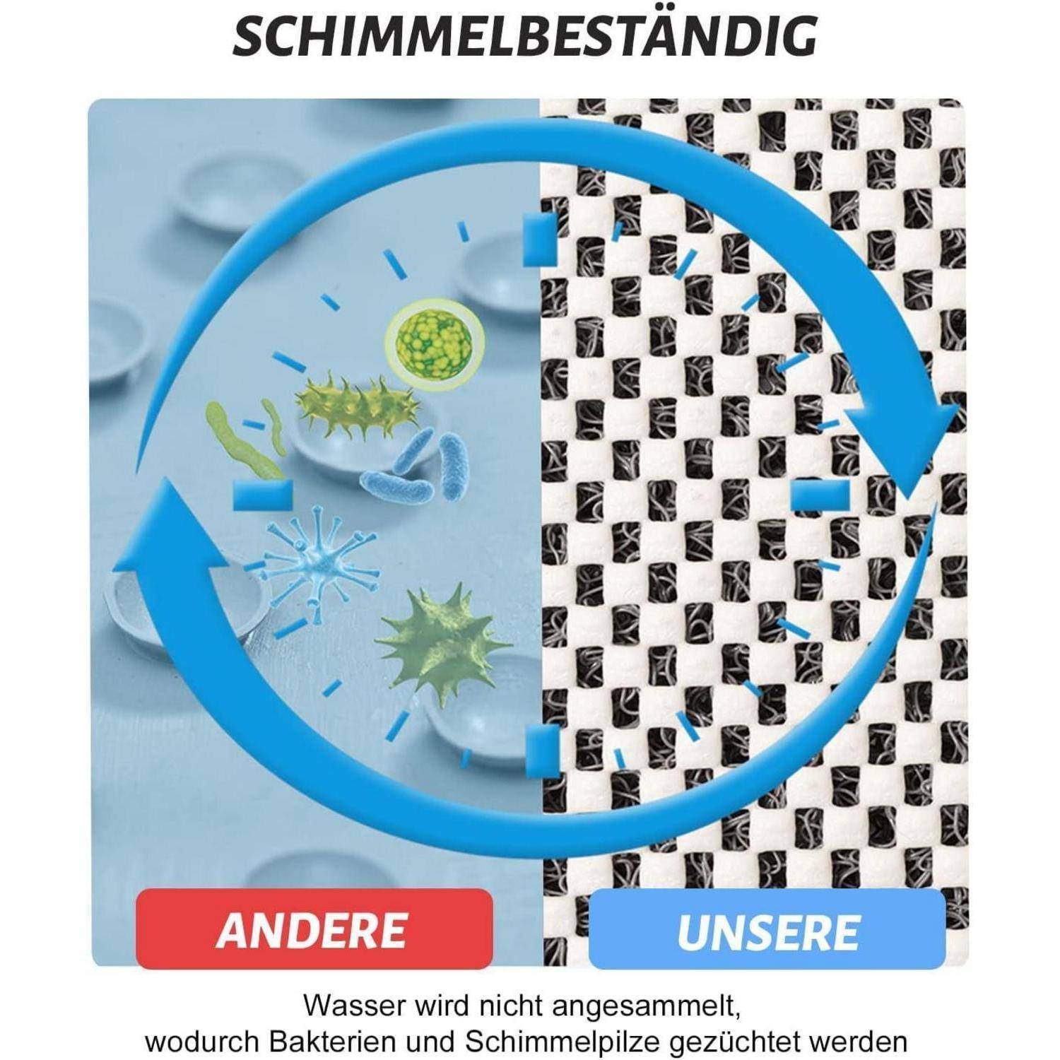 Vergleichsgrafik mit der Kennzeichnung „SCHIMMELBESTÄNDIG": Unser Stoff auf der rechten Seite ist widerstandsfähig gegen Schimmel im Vergleich zu anderem Stoff auf der linken Seite mit Schimmelwachstum; Der Text besagt, dass sich Wasser nicht ansammelt, was Schimmel und Bakterien reduziert.
