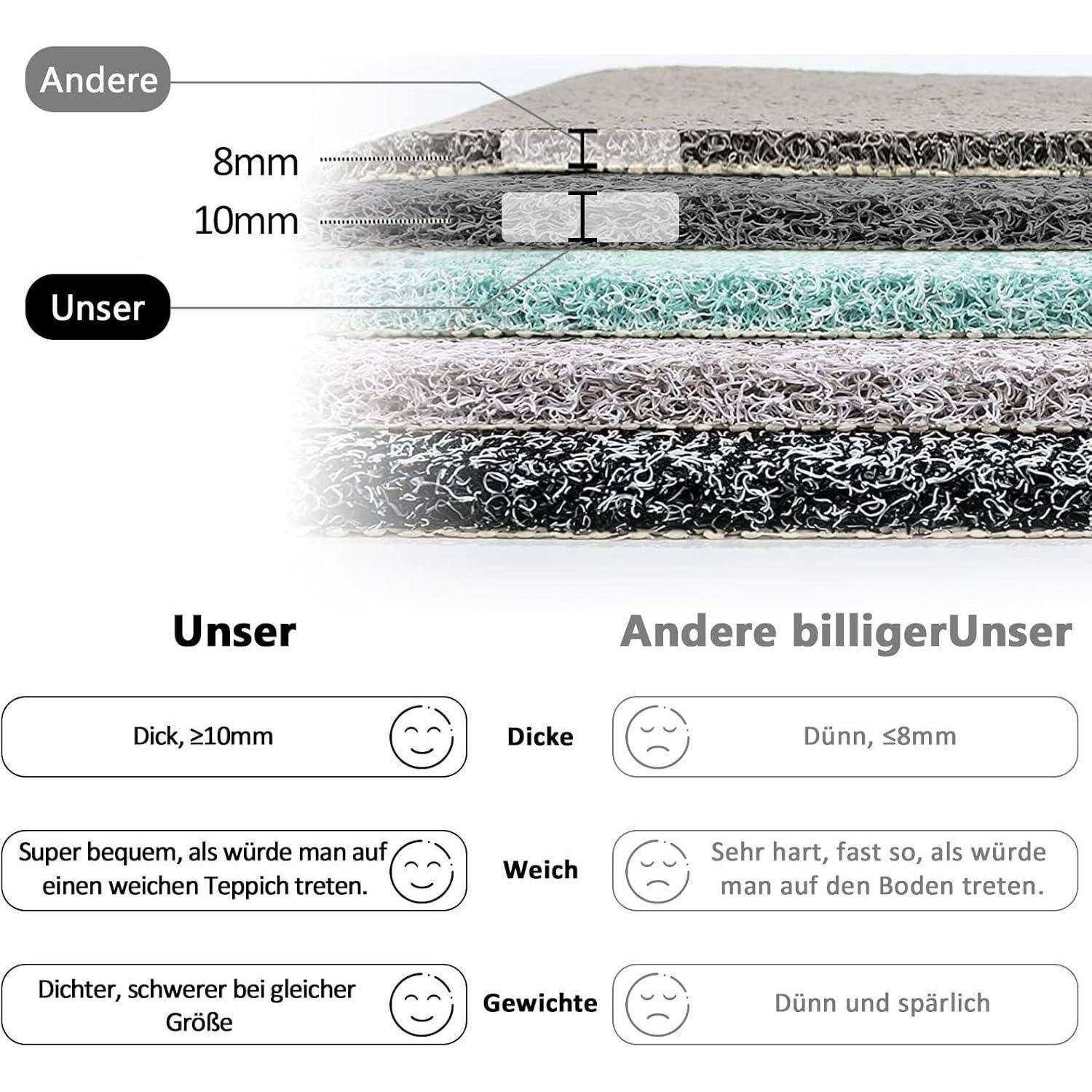 Vergleichsinfografik zeigt „Unser