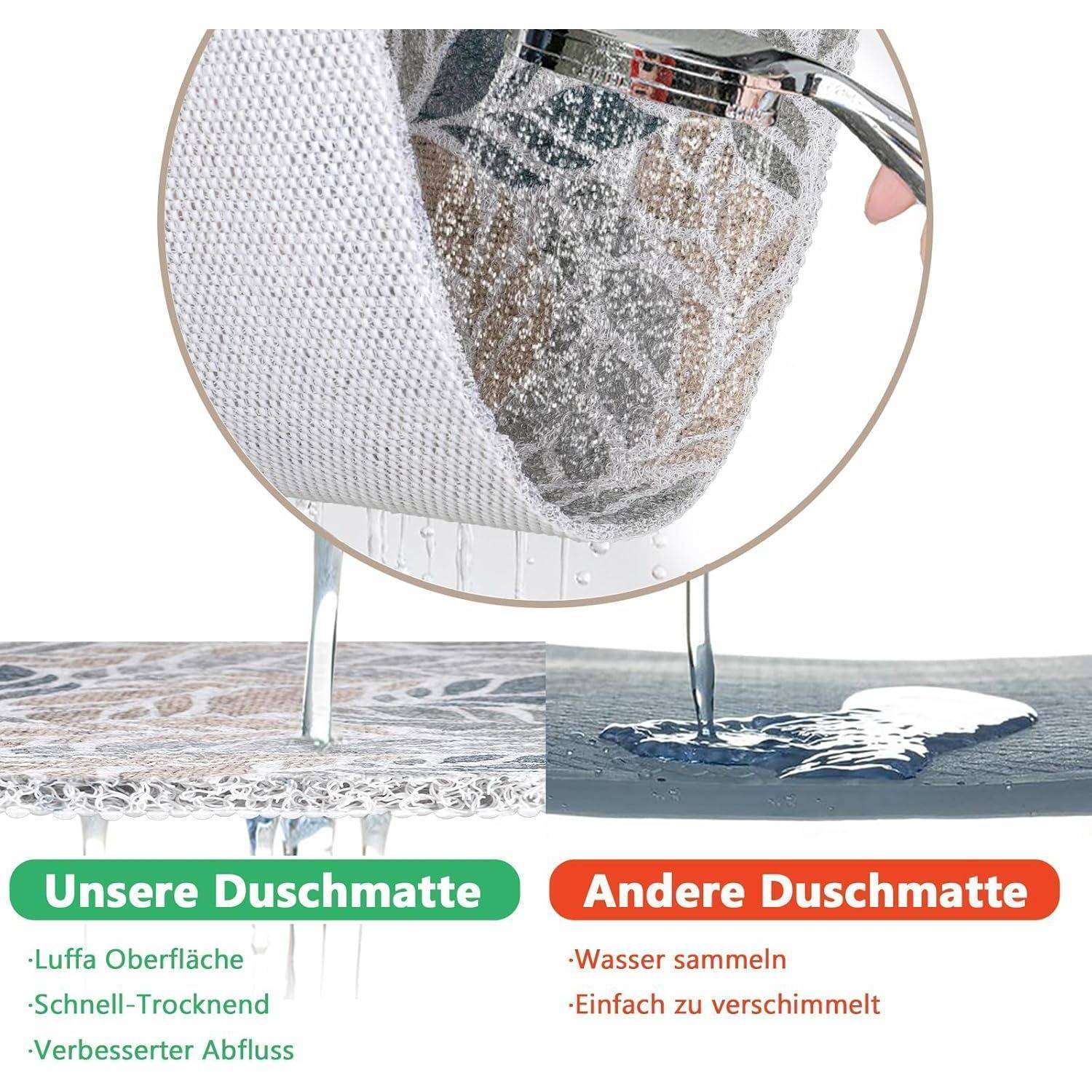 Vergleichsgrafik zeigt „Unsere Duschmatte