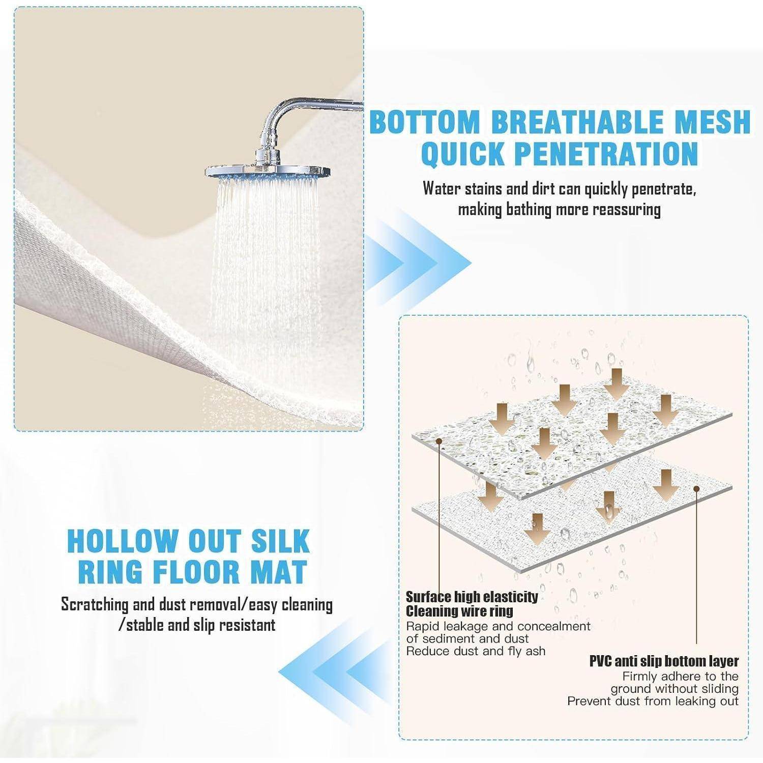 Infografik zum Vergleich zweier Matratzenmerkmale: atmungsaktives Netzgewebe an der Unterseite mit schneller Wasserdurchlässigkeit und eine hohle Seidenbandunterlage mit hoher Elastizität, leichte Reinigung, Rutschfestigkeit und Staubblockierung.