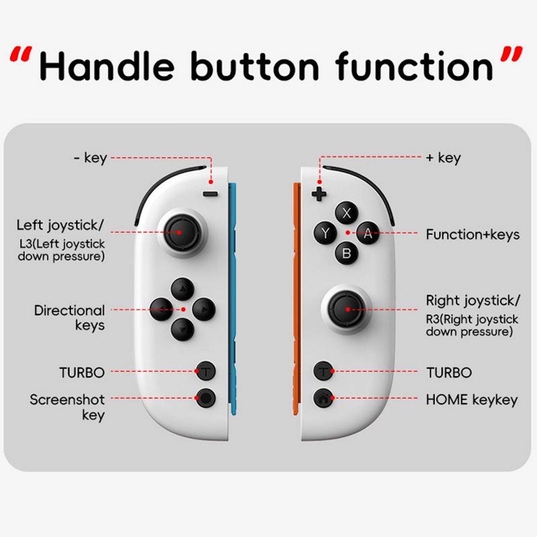 Diagramm der Griffe und Tasten eines Spiel-Controllers: Die linke Seite zeigt die Taste, den linken Joystick, Pfeiltasten, Turbo und Screenshot; die rechte Seite zeigt die Plus-Taste, A/B/X/Y, den rechten Joystick, Turbo und die Home-Taste.