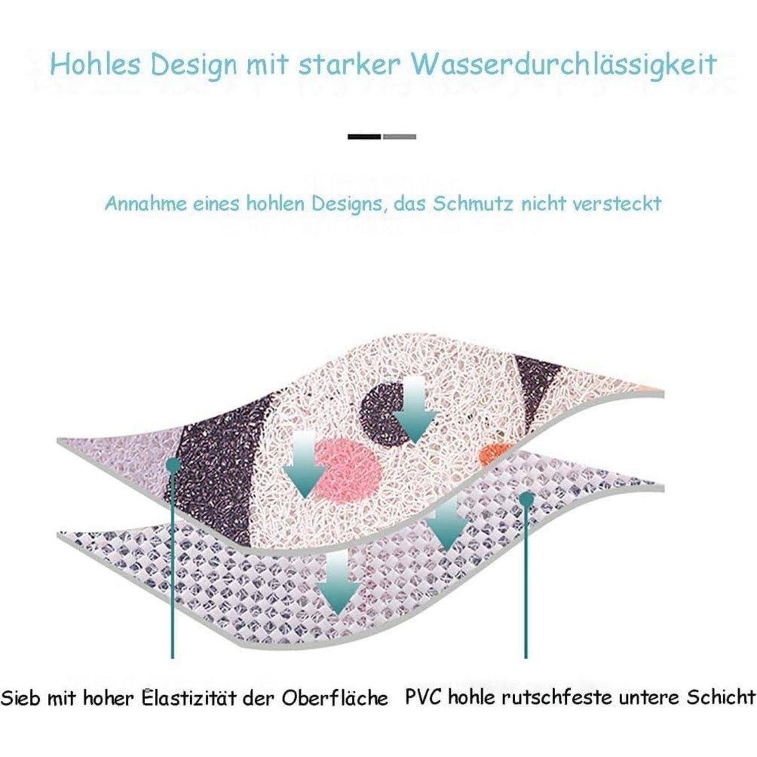 Deutsches Infografik eines hohlen, wasserdurchlässigen Mattes mit geschichteter Oberfläche; Pfeile zeigen Wasser, das hindurchfließt, während Schmutz oben sichtbar bleibt.