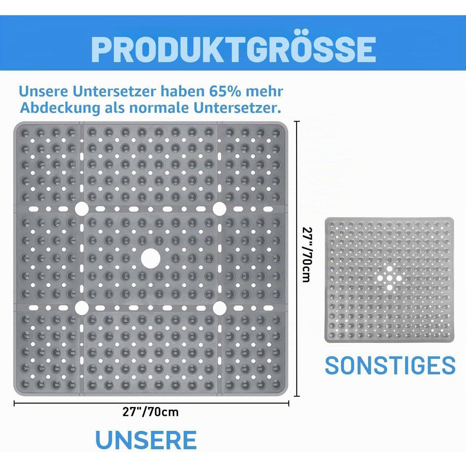 Vergleichsgrafik, die 
