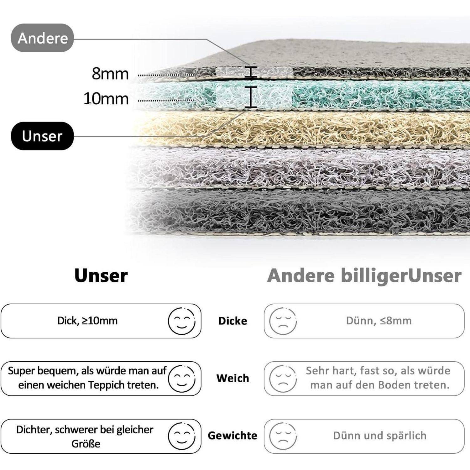 Vergleich der Filzdicke und -qualität: 