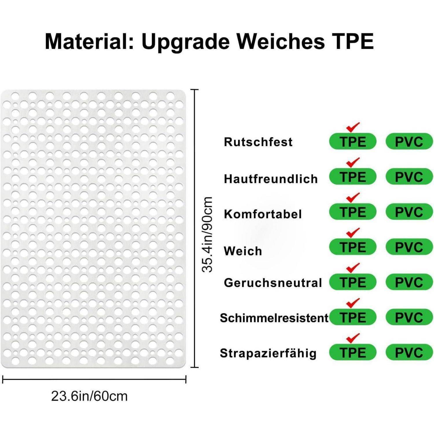 Vergleichsgrafik für eine Badmatte: Perforierte TPE-Matte auf der linken Seite mit Beschriftungen, die TPE vs. PVC zeigen und Häkchen für die Vorteile von TPE aufweisen – rutschfest, hautfreundlich, komfortabel, weich, geruchlos, schimmelresistent und langlebig.