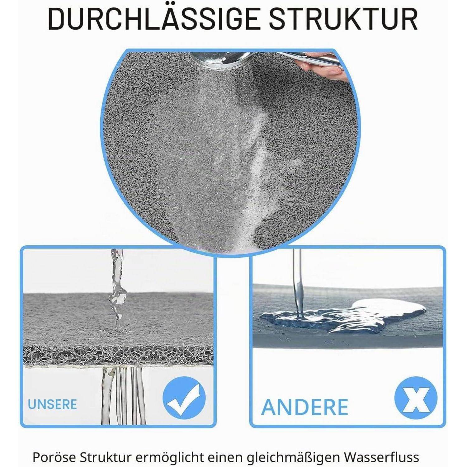 Infografik, die eine poröse Struktur zeigt; Wasser fließt gleichmäßig durch 