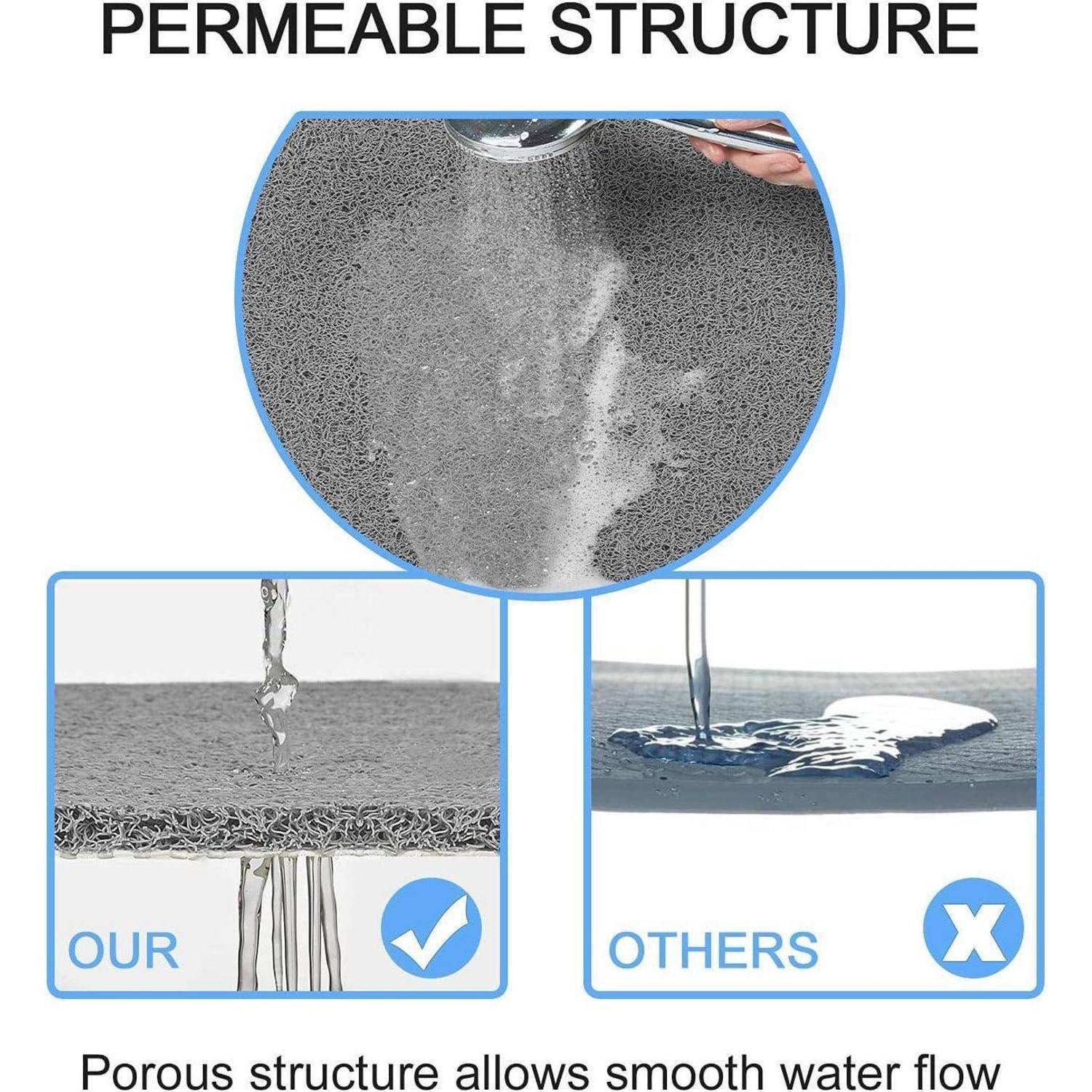 Infografik, die permeable Strukturen mit anderen vergleicht: Wasser fließt problemlos durch "unser"" poröses Material, während es sich bei den anderen staut.