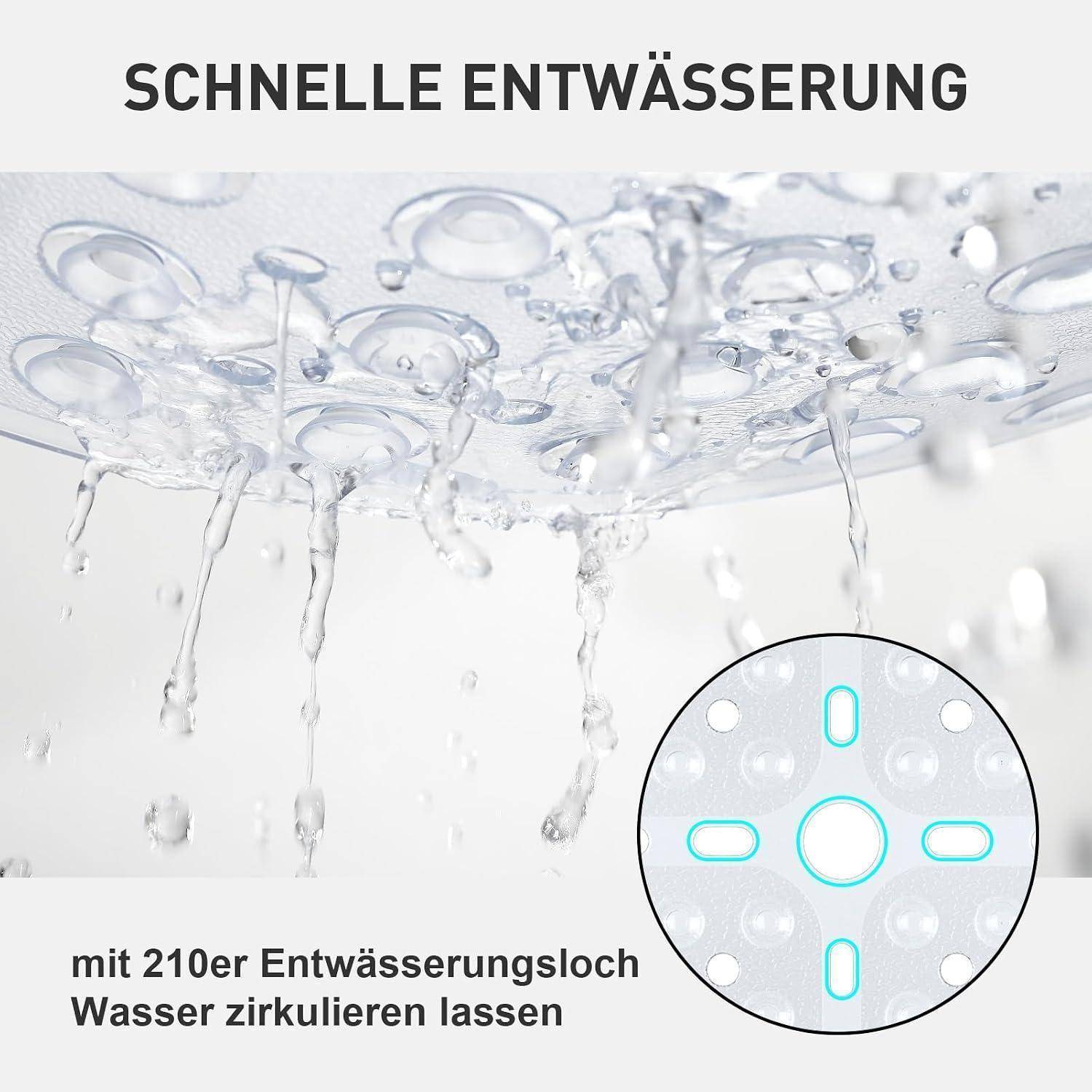 Illustration eines Duschkopfes mit schnell ablaufendem Wasser; der Text lautet „SCHNELLE ENTWÄSSERUNG" und „mit 210er Entwässerungslöchern Wasser zirkulieren lassen"".