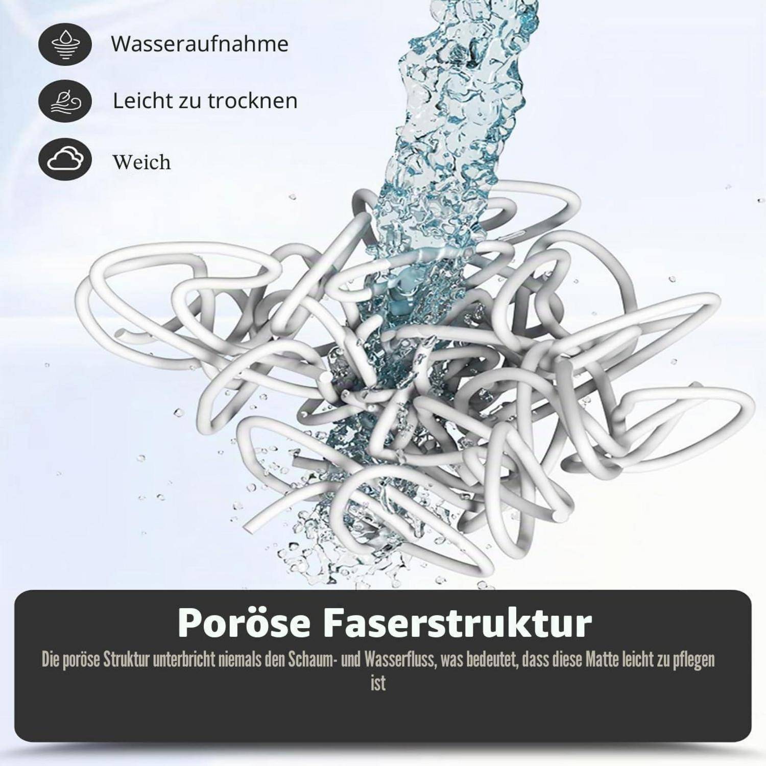 Illustration der porösen Faserstruktur, die Wasser aufnimmt, schnell trocknet und weich bleibt; deutsche Textbeschriftungen kennzeichnen diese Eigenschaften und „Poröse Faserstruktur