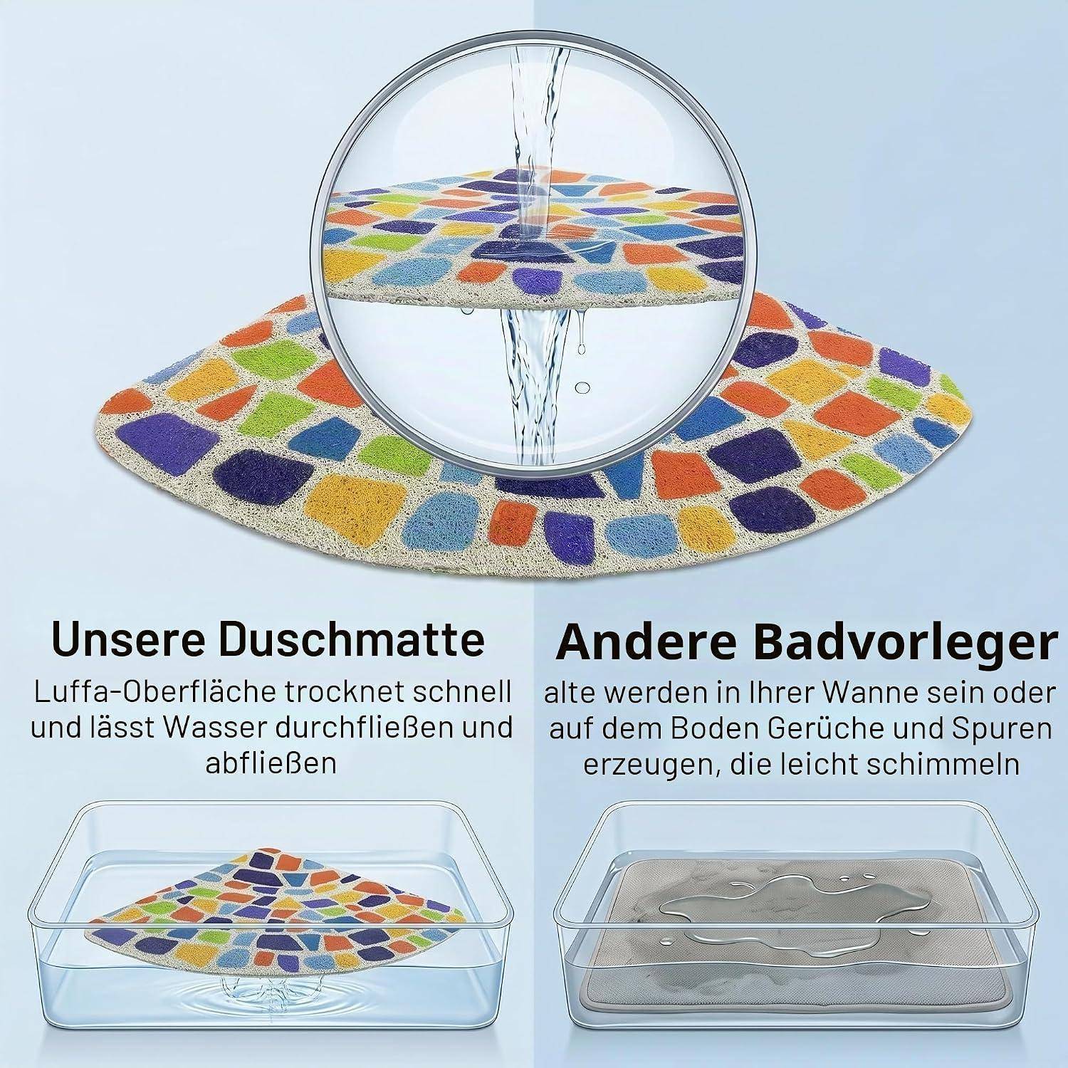 Deutscher Vergleichsgrafik: Eine farbenfrohe Badmatte, die Wasser ablaufen lässt und schnell trocknet, versus eine alte Badmatte, die Wasser, Gerüche und Schimmel eingeschlossen hält.