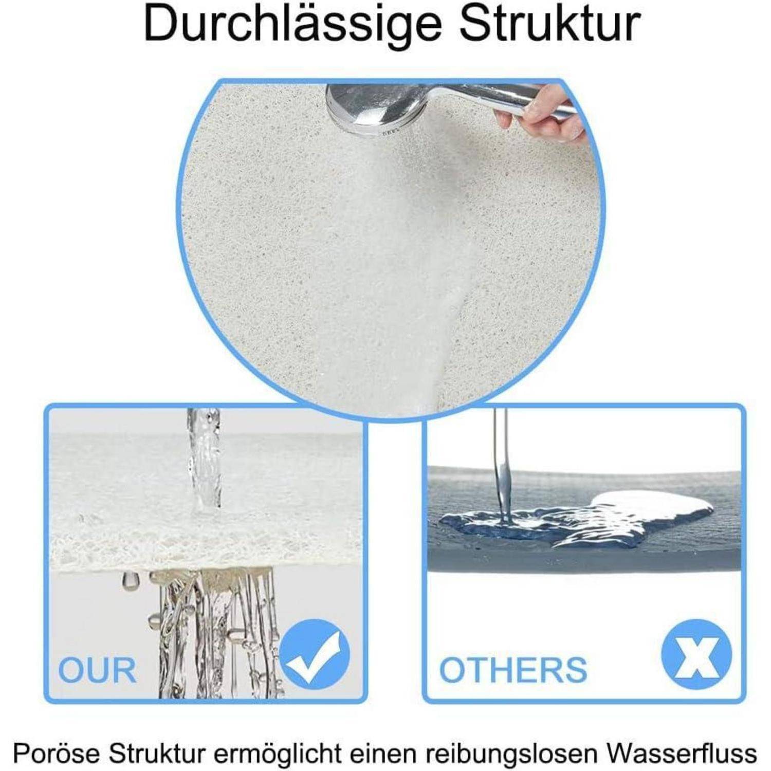 Diagramm zum Vergleich von poröser und nicht poröser Struktur: Unsere poröse Oberfläche lässt Wasser reibungslos durchfließen, während die Oberfläche ANDERER dazu führt, dass sich Wasser staut.