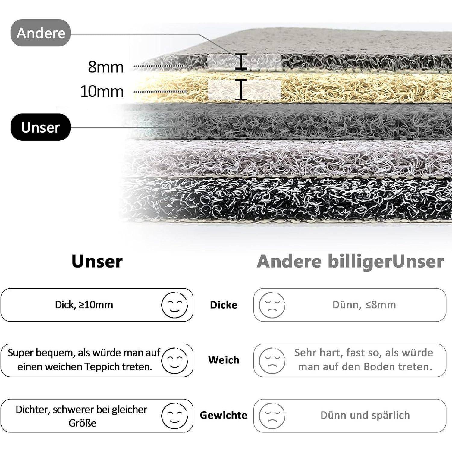 Vergleichsinfografik von Teppichen: "Unser"" ist dicker, weicher und dichter als ""Andere billigere"" Optionen, die dünn, hart und spärlich sind.