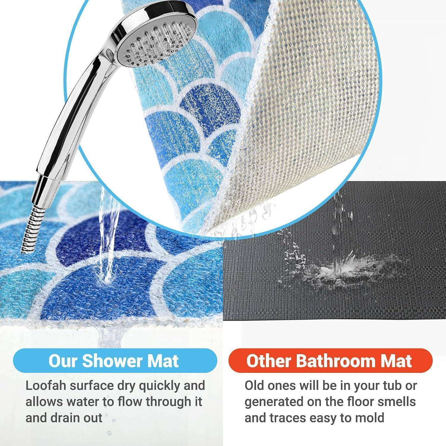 Vergleichsgrafik, die eine Duschmatte mit anderen Badematten zeigt: Die Luffa-Oberfläche entwässert schnell und trocknet, während andere Matten Wasser zurückhalten und leicht schimmeln.