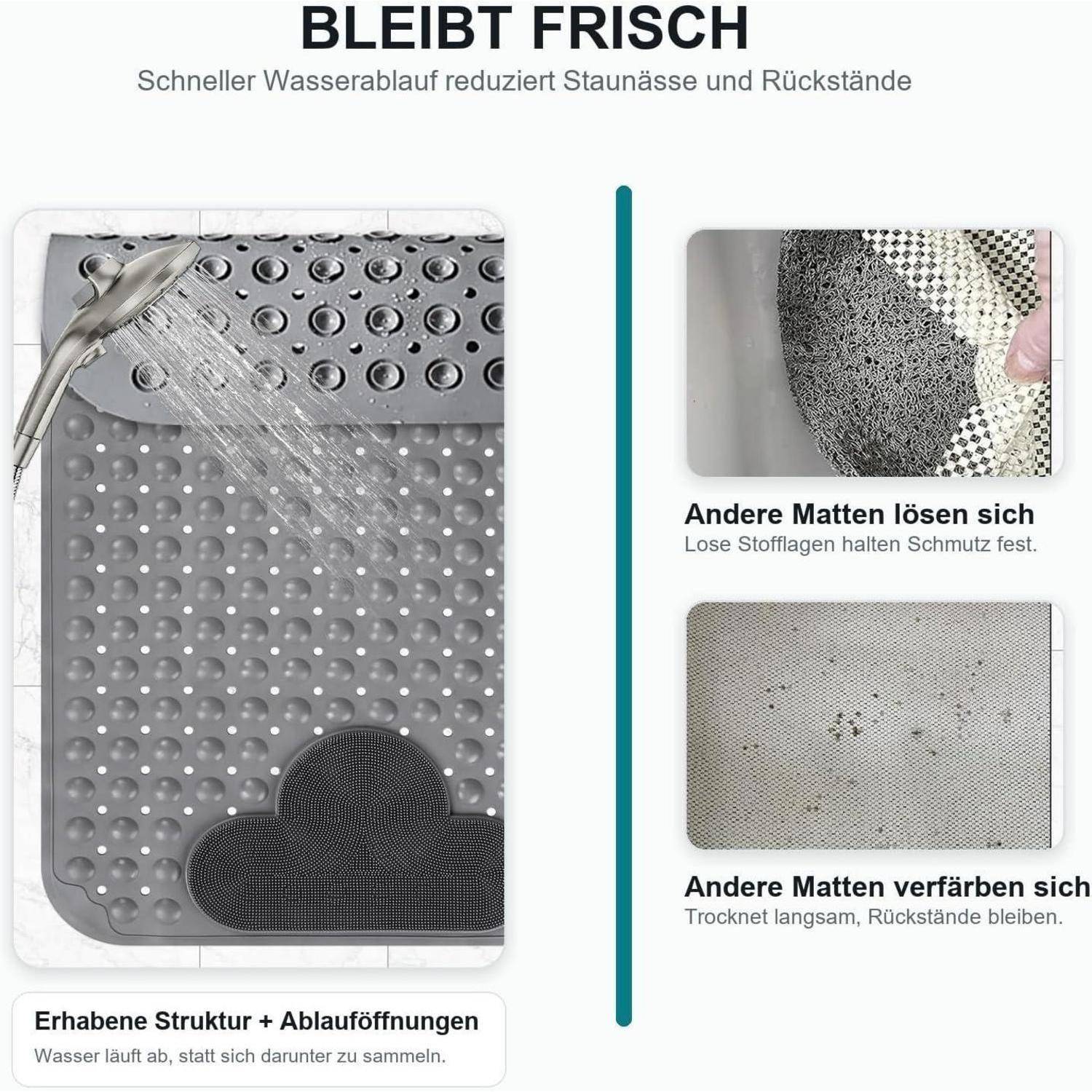 Infografik zum Vergleich von Badematten: Die linke Matte mit erhabener Struktur und Drainagelöchern bleibt sauber; rechte Matten sammeln Schmutz an, lockern sich oder verfärben sich.