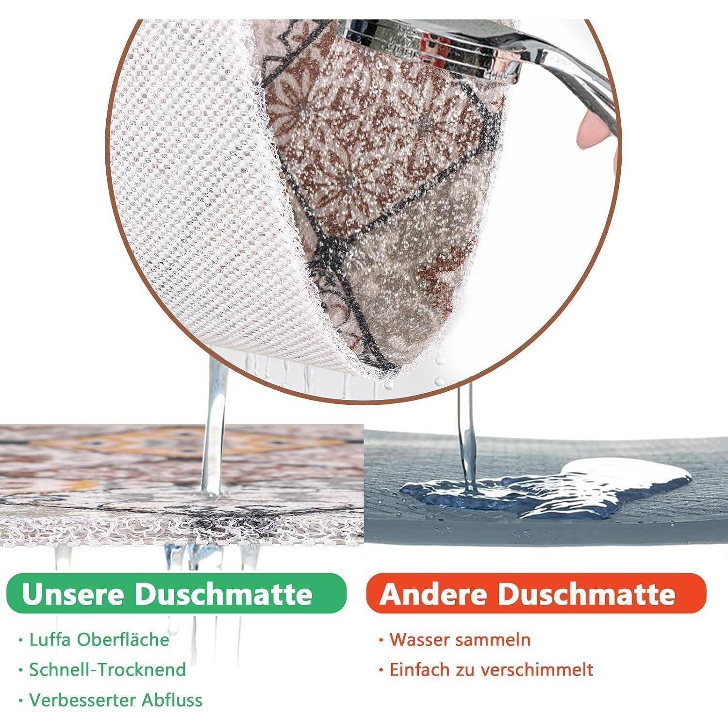 Vergleichsgrafik von Duschmattan: unsere Matte entwässert schnell, trocknet schnell und verbessert den Wasserfluss; andere Matte staut Wasser an und kann schimmeln.