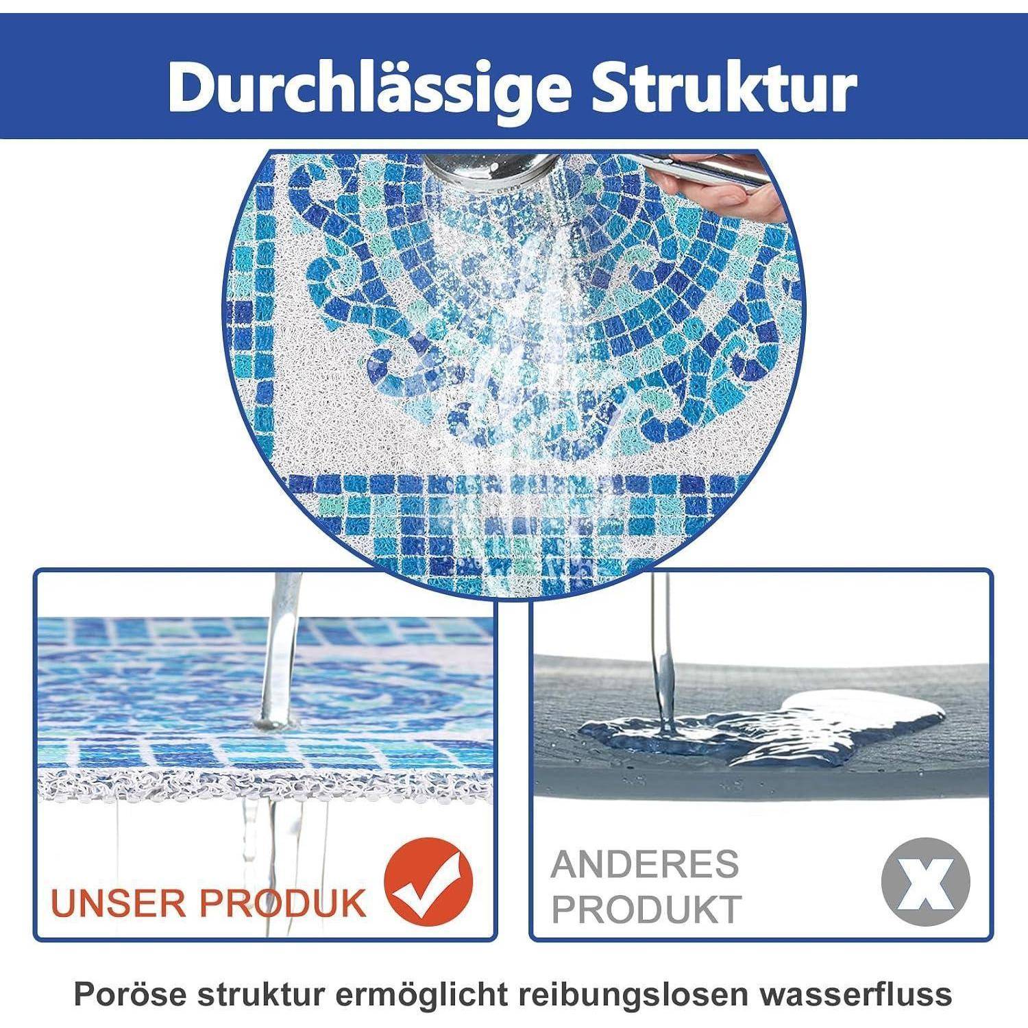 Diagramm, das eine porenreiche Struktur zeigt; Wasser fließt reibungslos durch unsere Produktfliese, während bei anderen Produkten Wasser staut.