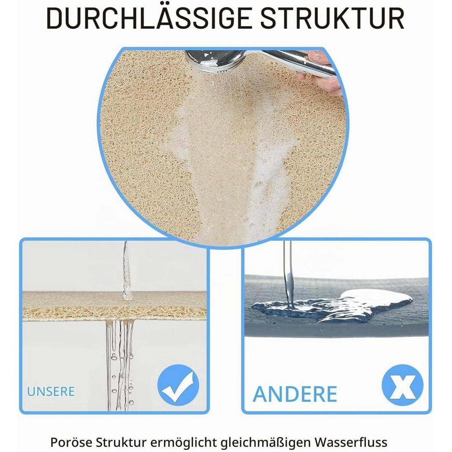 Diagramm zeigt poröse Struktur, die Wasser gleichmäßig fließen lässt; 'UNSERE' ist angehakt, während 'ANDERE' Wasser blockiert und mit einem X markiert ist.