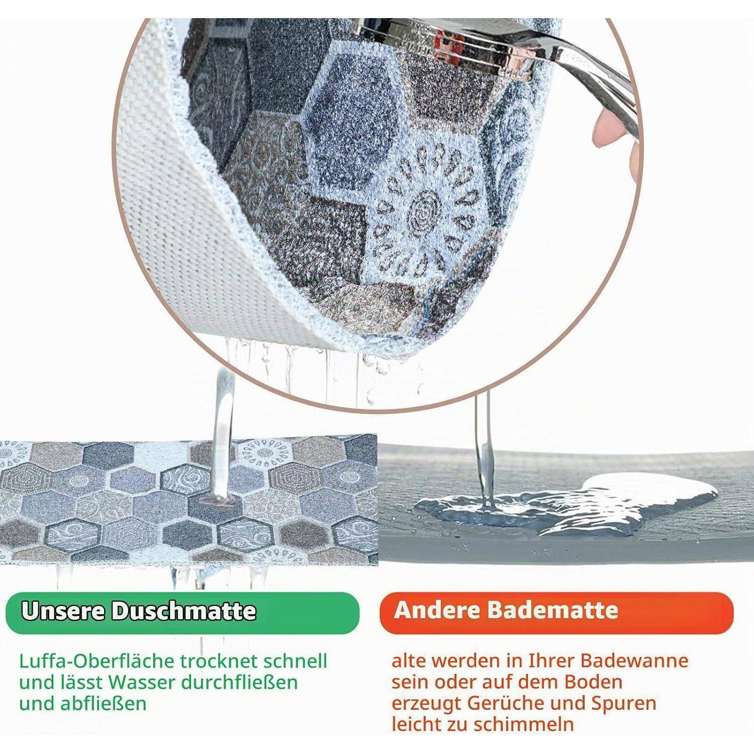 Vergleichsgrafik, die zeigt, dass 
