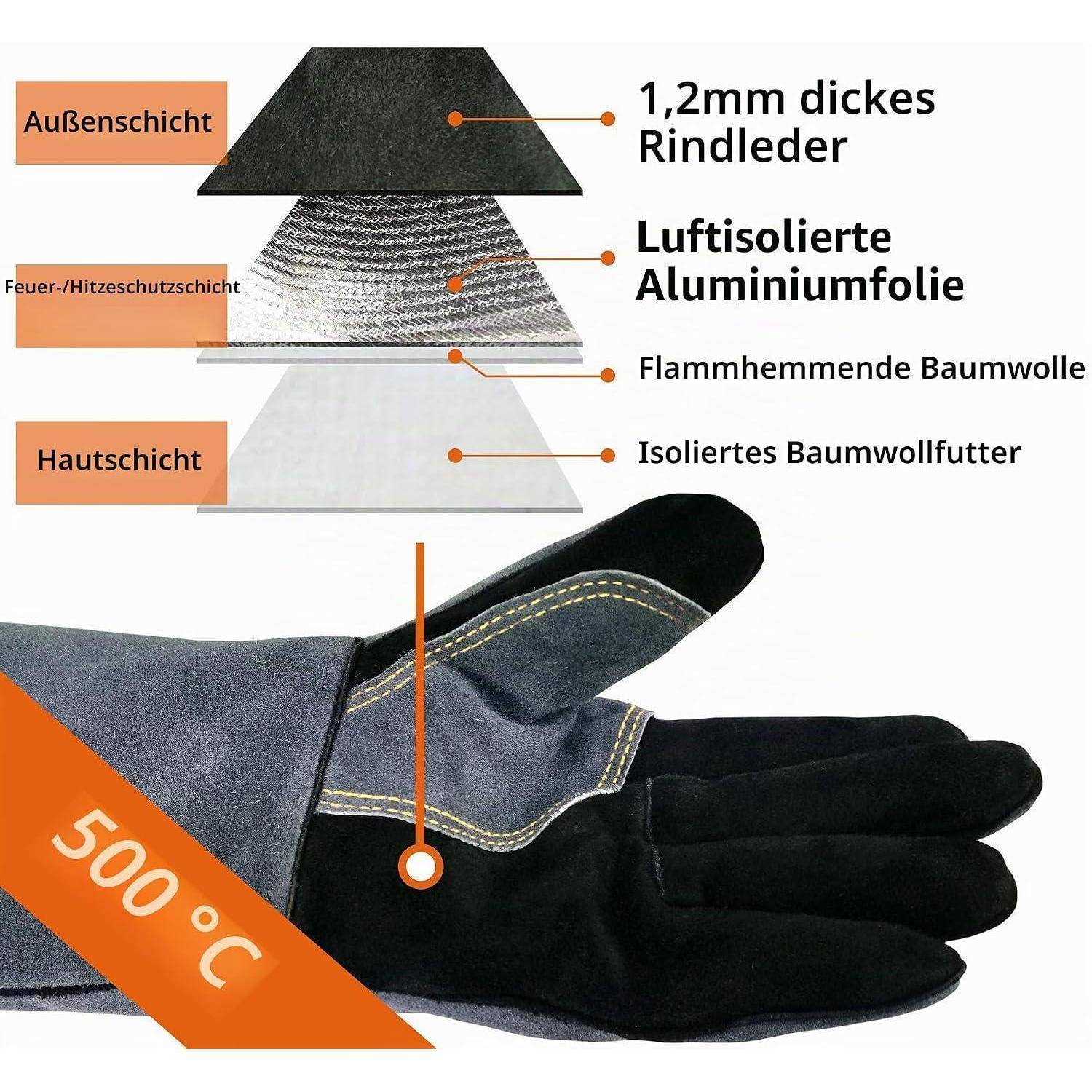 Illustration eines Querschnitts eines hitzebeständigen Handschuhs mit 1,2 mm starker Lederschicht, isolierter Aluminiumfolie, flammhemmender Baumwolle und isolierter Baumwollauskleidung, bewertet für 500°C.
