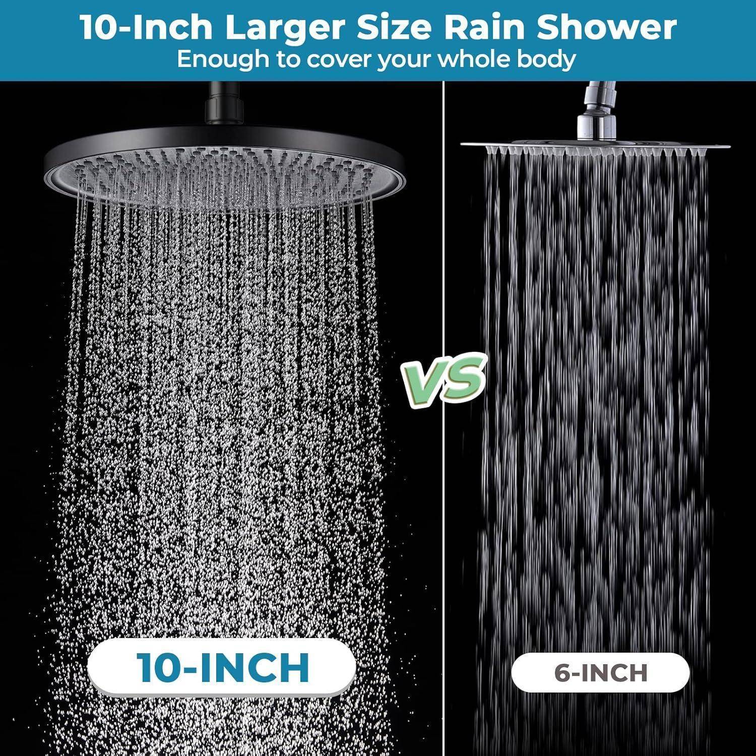 Vergleichsgrafik zweier Regenbrausköpfe, die ein 10-Zoll-Modell mit größerer Wasserbedeckung gegenüber einem 6-Zoll-Modell zeigt, mit den Beschriftungen „10-Zoll größeres Regenbrause-Modell