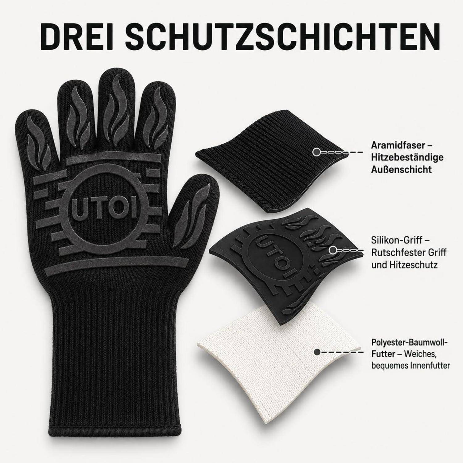 Grafik eines hitzebeständigen Handschuhs mit drei Schichten mit deutschen Beschriftungen: Aramid-Außenschale, Silikongriff und Polyester-Baumwoll-Futter.