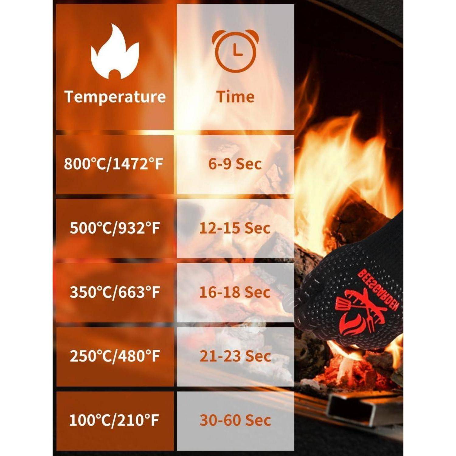 Infografik mit Holzfeuer-Aufheizzeiten nach Temperatur: 800°C/1472°F 6-9 Sek., 500°C/932°F 12-15 Sek., 350°C/663°F 16-18 Sek., 250°C/480°F 21-23 Sek., 100°C/210°F 30-60 Sek.