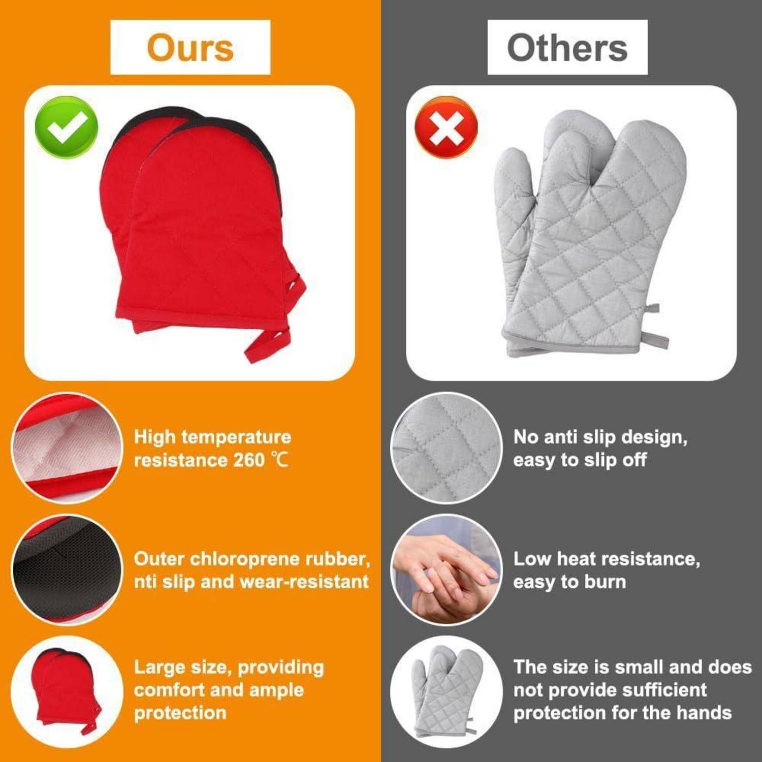 Vergleich von Ofenhandschuhen nebeneinander: Unser roter Handschuh mit Häkchen im Vergleich zum grauen Handschuh der Konkurrenz mit X, wobei Hitzebeständigkeit, rutschfestes Material und besserer Handschutz hervorgehoben werden.