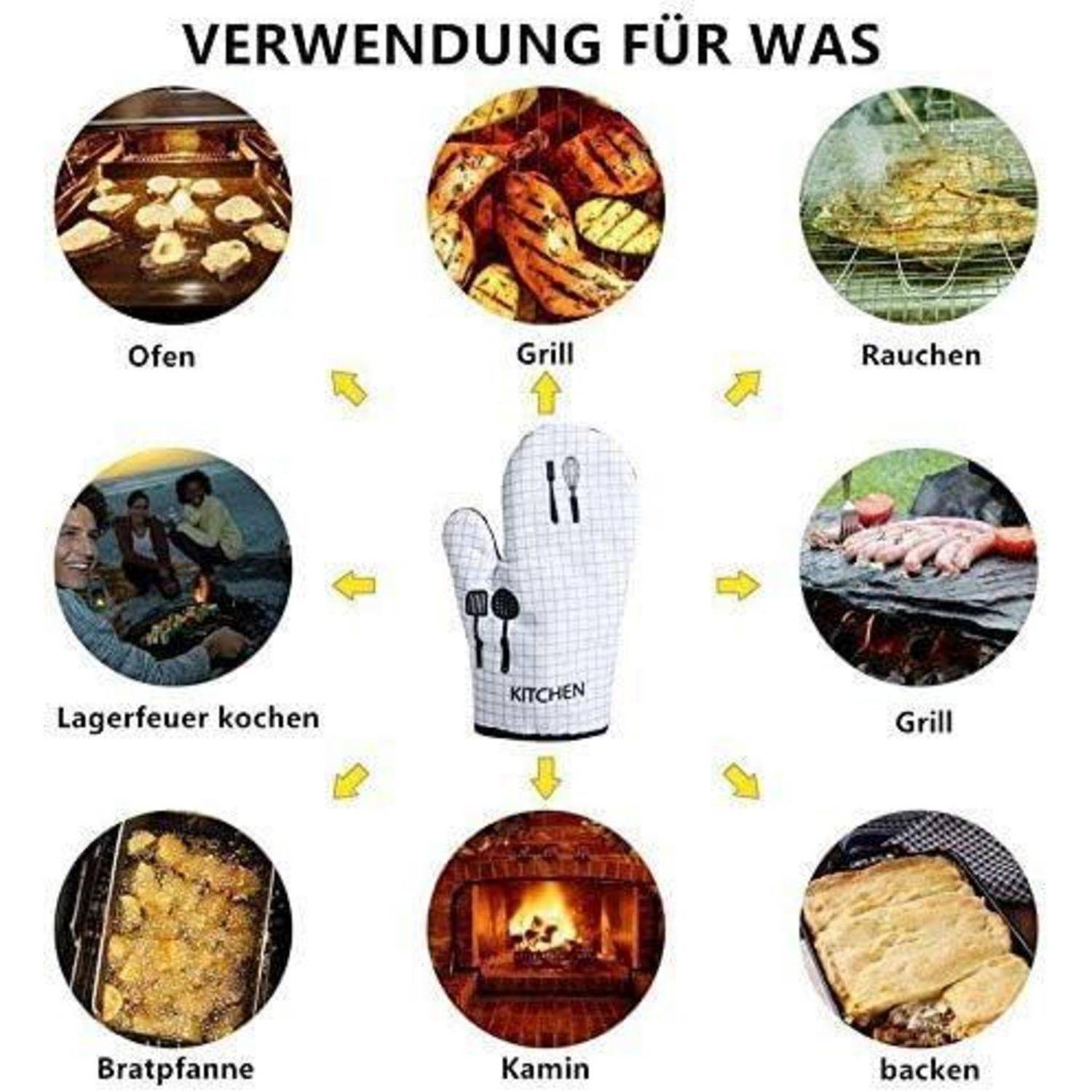 Diagramm mit dem Titel „VERWENDUNG FÜR WAS