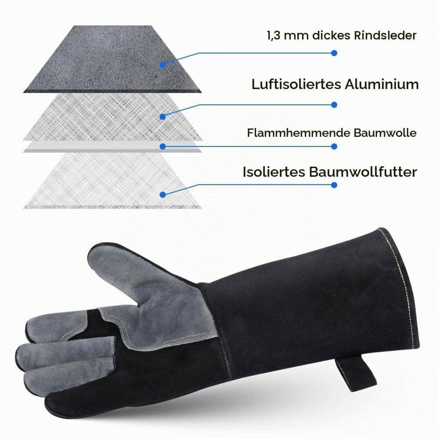 Illustration eines hitzebeständigen Handschuhs mit geschichteten Materialien, gekennzeichnet mit 1,3 mm dickem Spaltleder, isoliertem Aluminium, flammenhemmender Baumwolle und isoliertem Baumwollfutter.