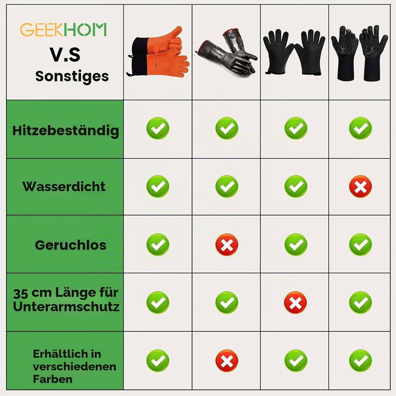 Vergleichstabelle von GEEKHOM mit anderen Handschuhstilen mit Funktionen: hitzebeständig, wasserdicht, geruchlos, 35 cm Unterarmschutz und in mehreren Farben erhältlich.