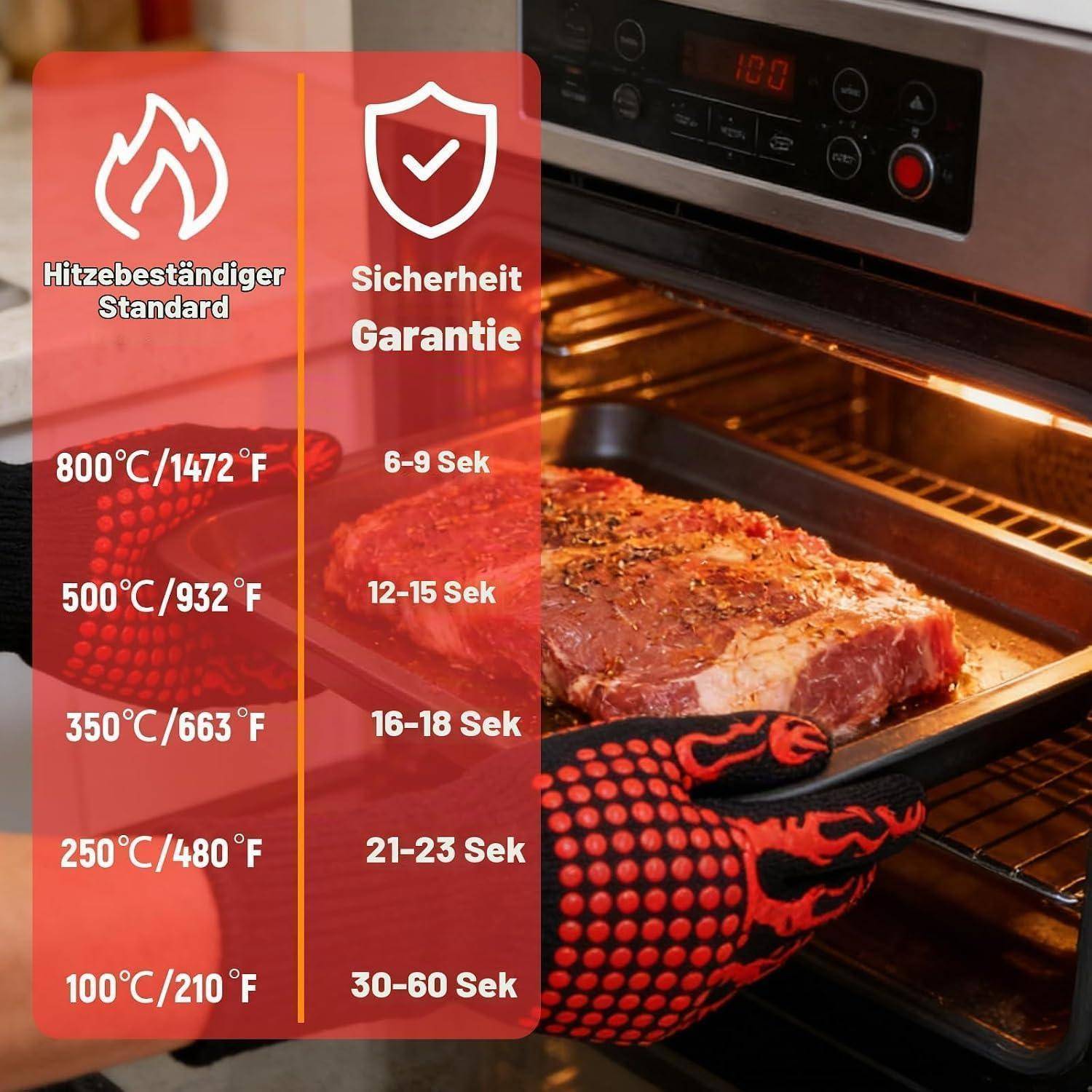 Ofen mit einem Steak, das hineingelegt wird, überlagert mit einer hitzebeständigen Norm- und Sicherheitsgarantietabelle mit aufgelisteten Temperaturen in °C/°F und Heizzeiten in Sekunden.