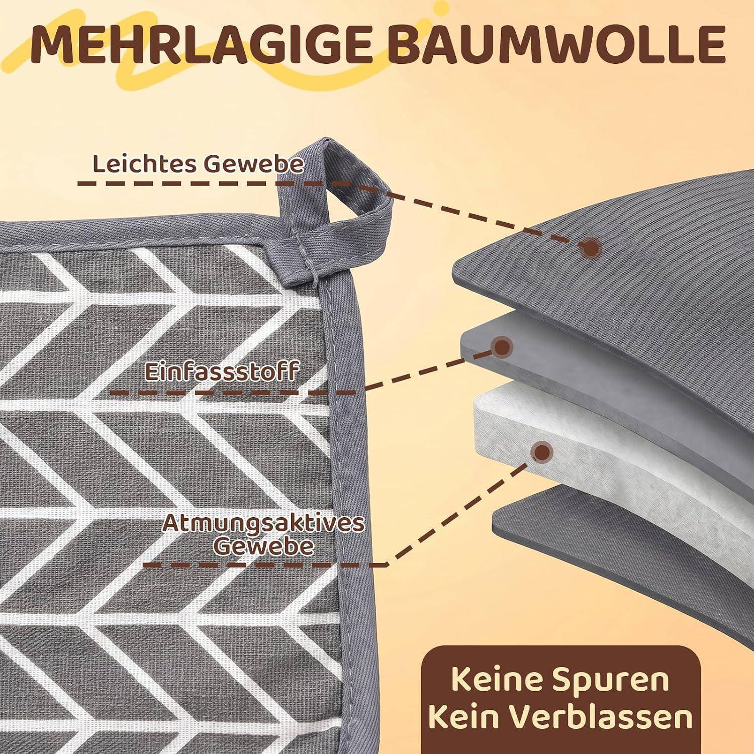 Infografik aus mehrlagiger Baumwolle mit der Bezeichnung „Mehrlagige Baumwolle