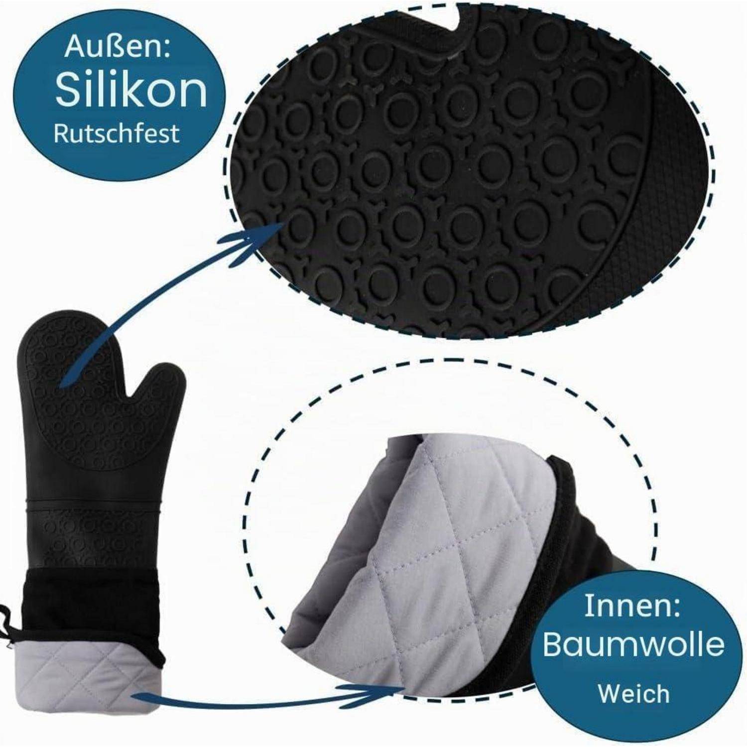 Illustration eines Ofenhandschuhs, der eine rutschfeste Außenfläche aus Silikon und eine weiche innere Auskleidung aus Baumwolle zeigt, beschriftet in deutscher Sprache mit 'Außen: Silikon Rutschfest' und 'Innen: Baumwolle Weich'.