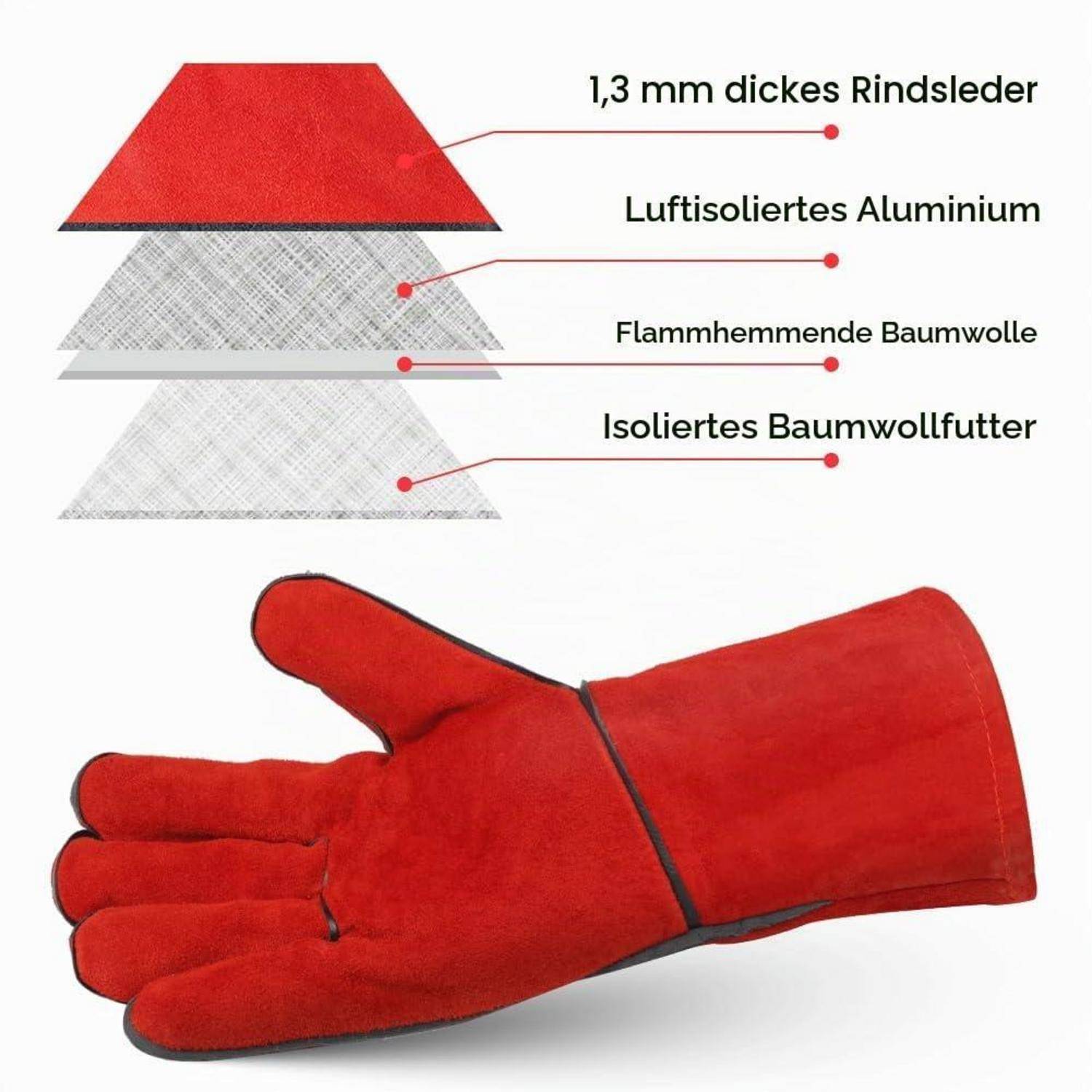 Rote Schutzhandschuh mit Schichtkonstruktionsdiagramm, das die äußere Lederschicht, isoliertes Aluminium, flammenhemmendes Baumwollmaterial und Baumwollfutter kennzeichnet.