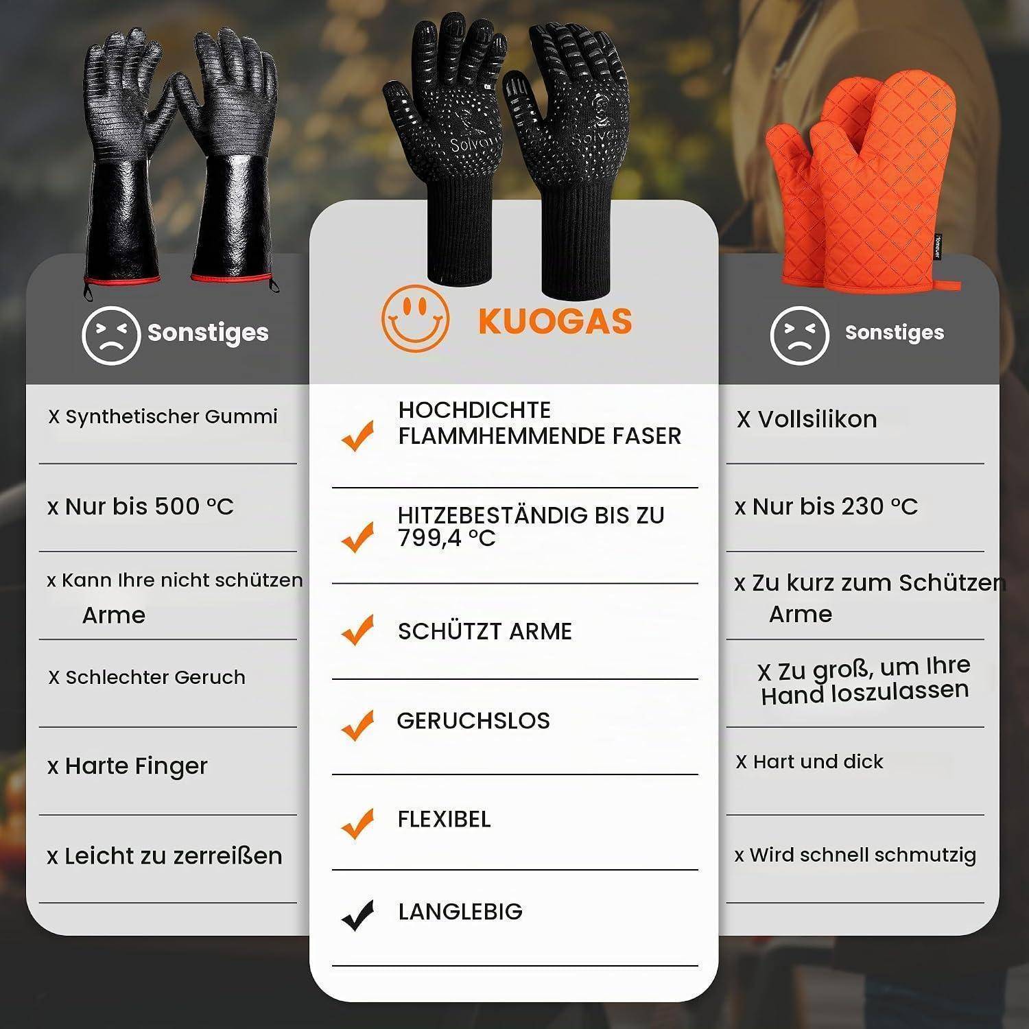 Vergleichstabelle hitzebeständiger Handschuhe: KUOGAS-Mittelhandschuhe sind bis 799,4°C bewertet, schützen die Arme, sind geruchlos, flexibel und langlebig; Seitenhandschuhe sind minderwertig und auf 500°C und 230°C begrenzt.